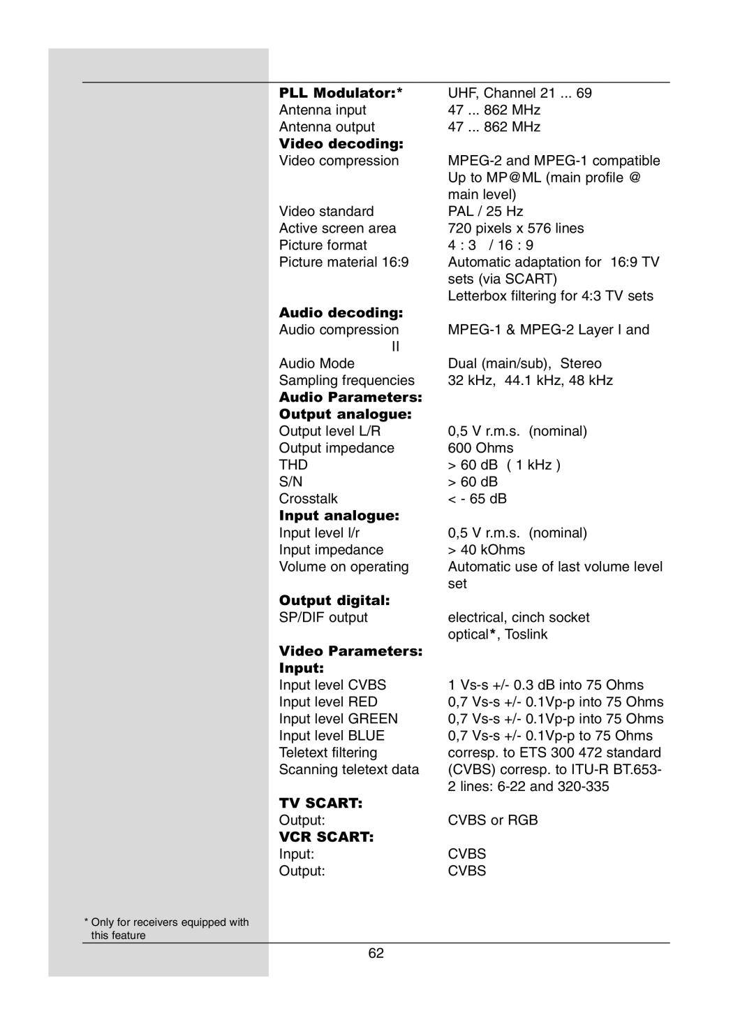 Dolby Laboratories Digital-Satellite-Receiver manual TV Scart 