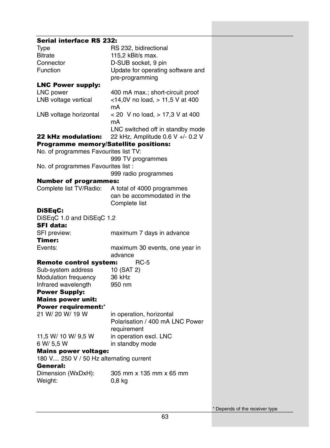 Dolby Laboratories Digital-Satellite-Receiver manual Requirement 