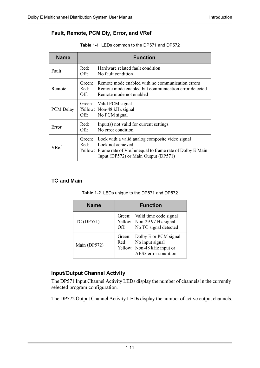 Dolby Laboratories DP572, DP571 user manual Fault, Remote, PCM Dly, Error, and VRef, Name Function, TC and Main 