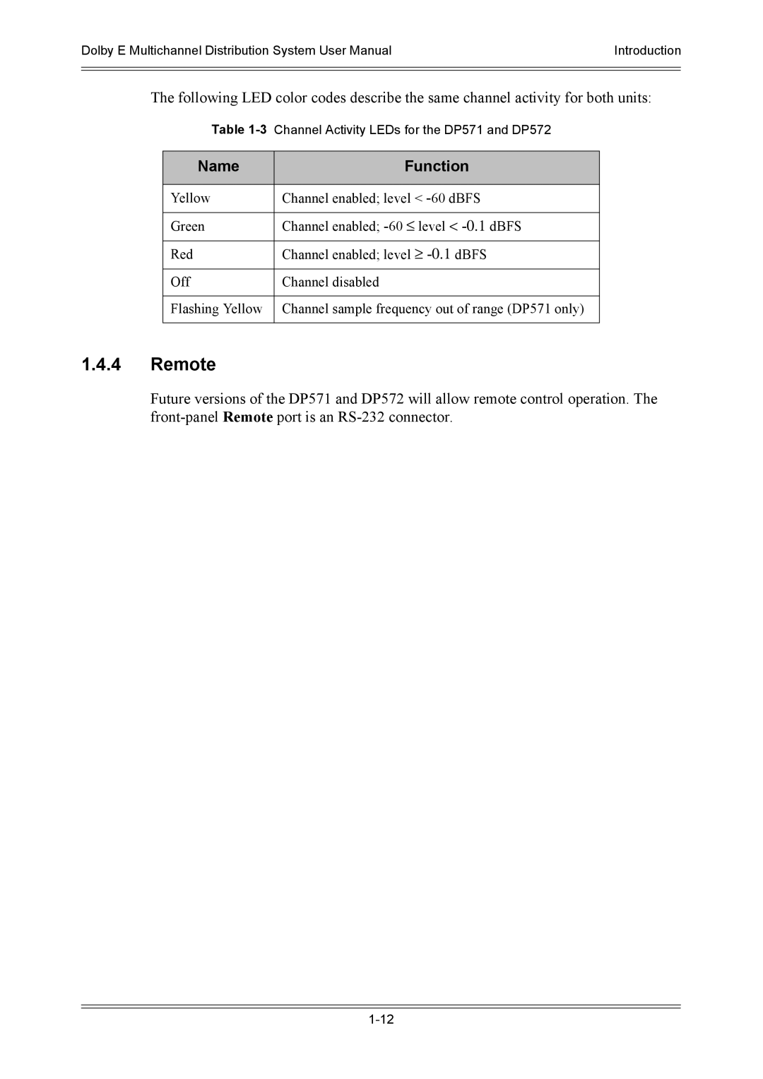 Dolby Laboratories DP571, DP572 user manual Remote 