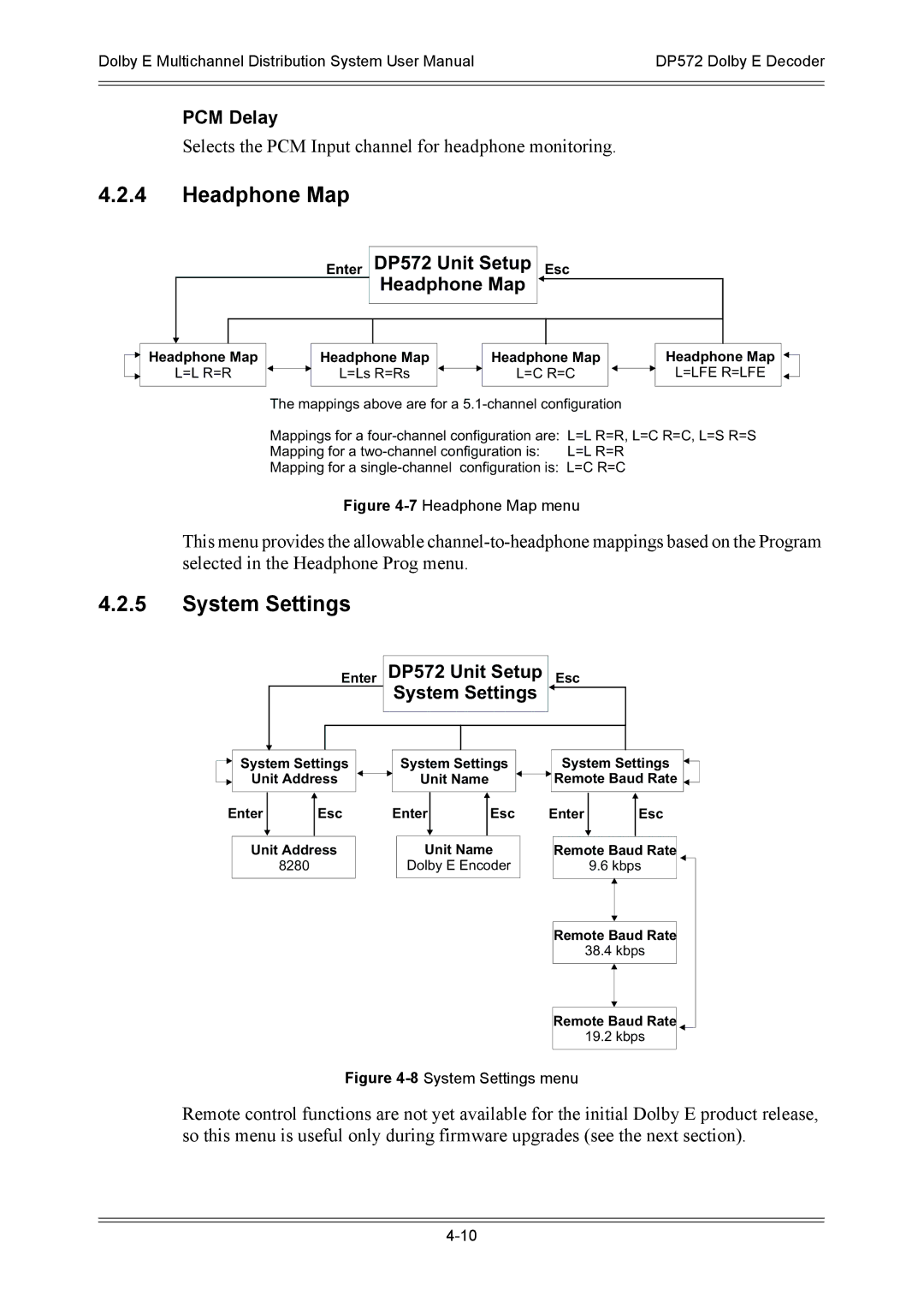 Dolby Laboratories DP571, DP572 user manual Headphone Map, PCM Delay 