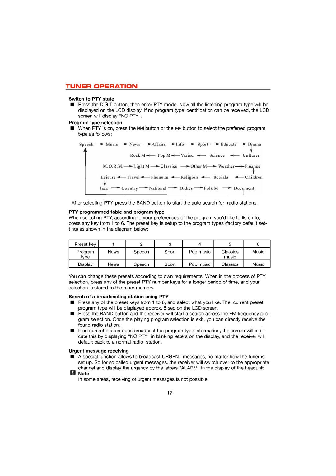 Dolby Laboratories ZE-200DVD, DVD & MP3 Switch to PTY state, Program type selection, PTY programmed table and program type 