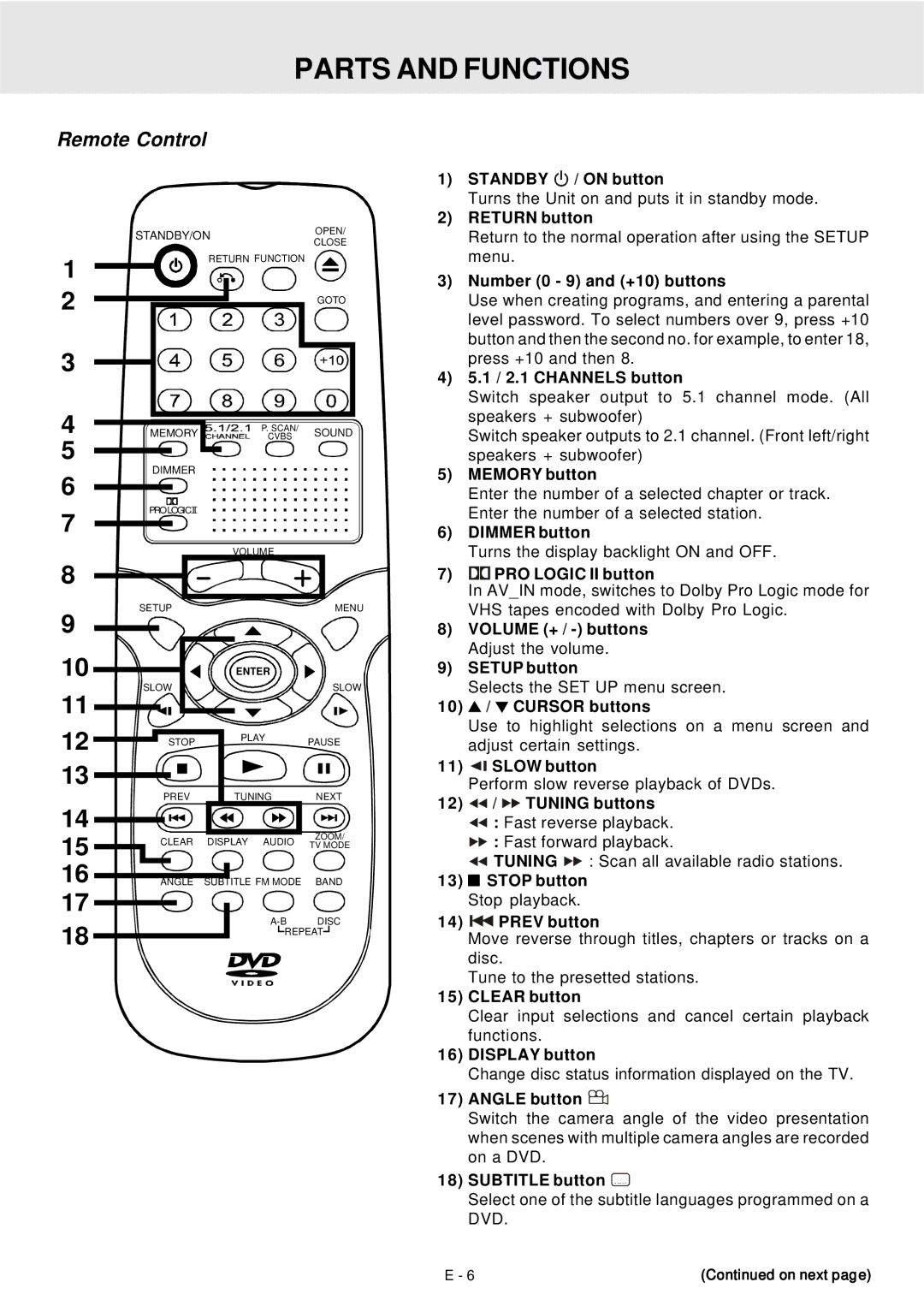 Dolby Laboratories DVD Micro Theater System owner manual Parts and Functions, Remote Control 