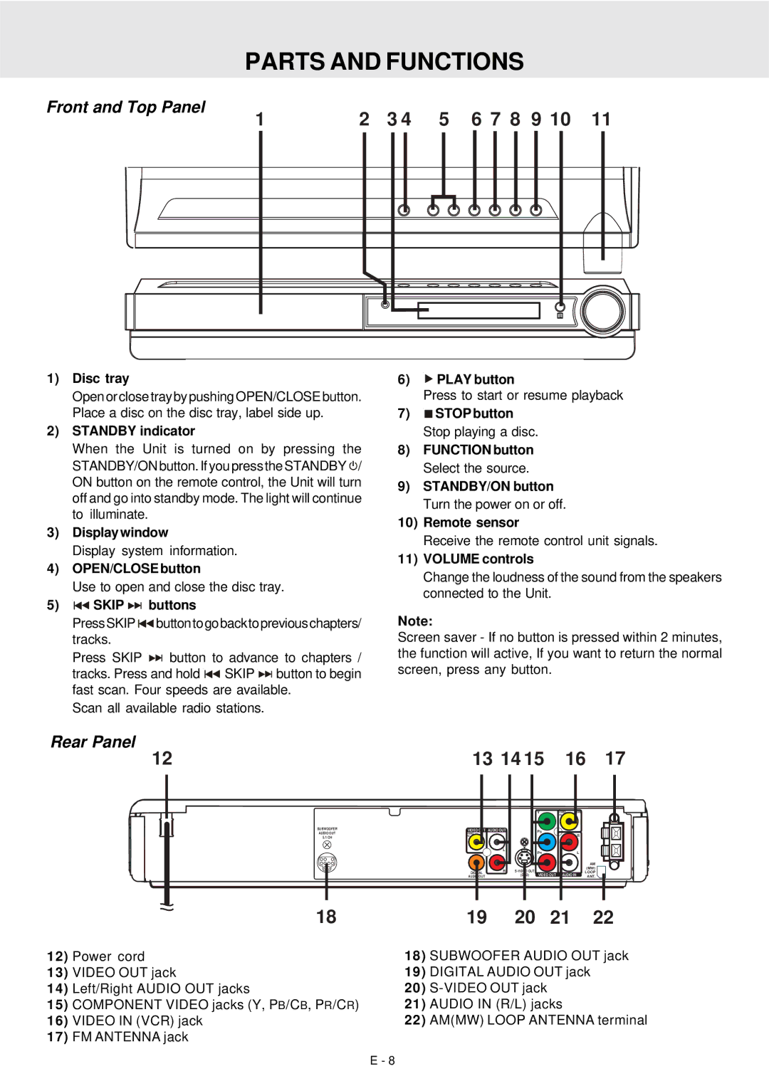 Dolby Laboratories DVD Micro Theater System owner manual Rear Panel 