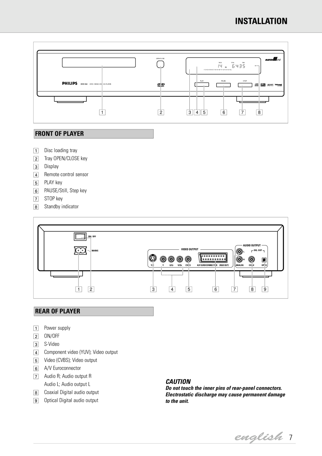 Dolby Laboratories DVD Video manual Installation, Front of Player, Rear of Player, Power supply 