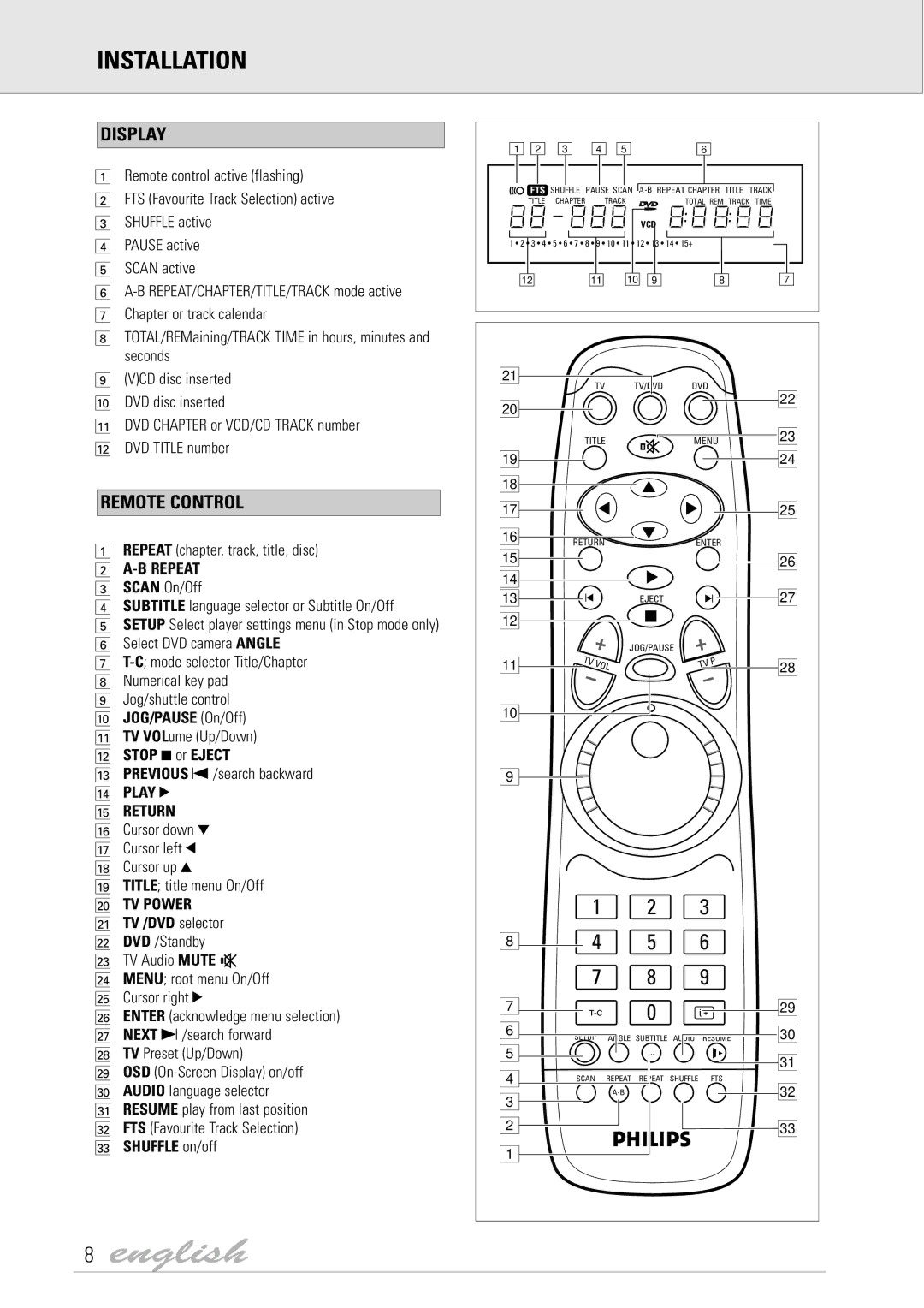 Dolby Laboratories DVD Video manual Display, Remote Control, B Repeat, Return, TV Power 