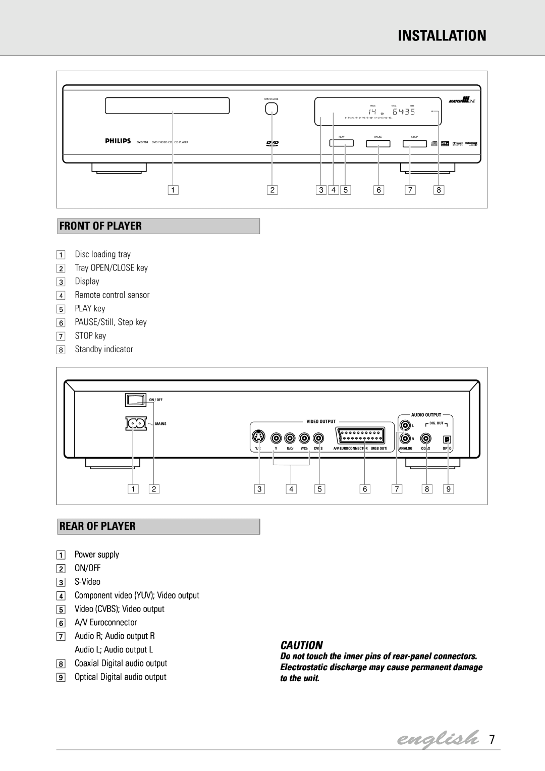 Dolby Laboratories DVD Video manual Installation, Front Of Player, Rear Of Player, english 