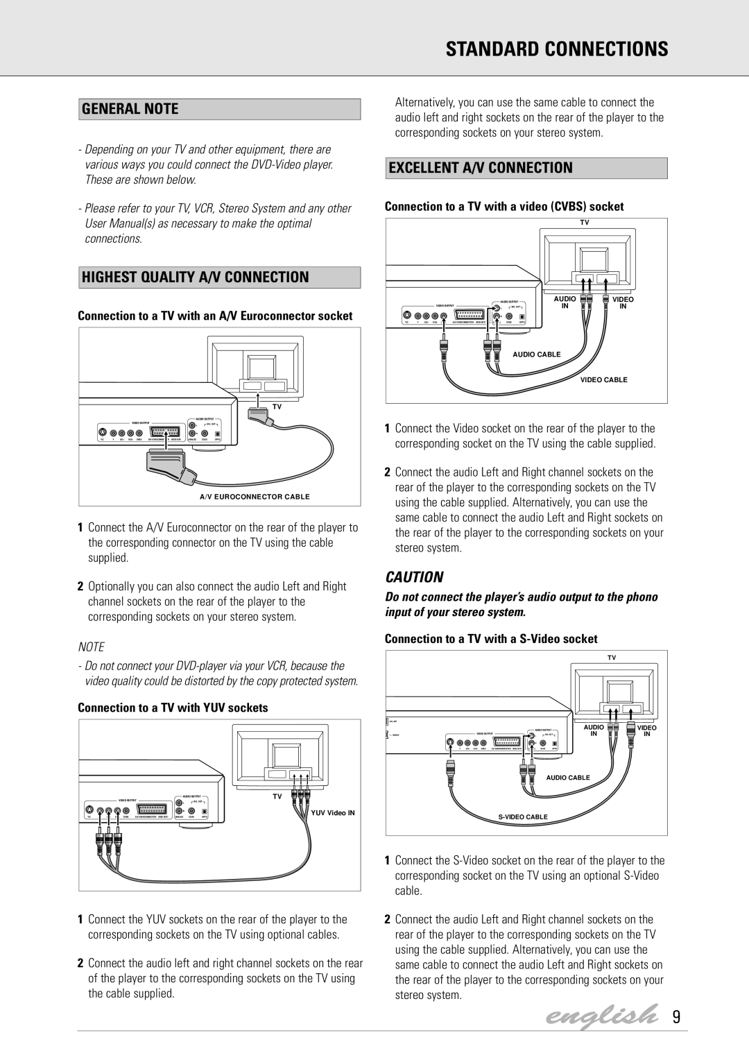 Dolby Laboratories DVD Video Standard Connections, General Note, Highest Quality A/V Connection, Excellent A/V Connection 
