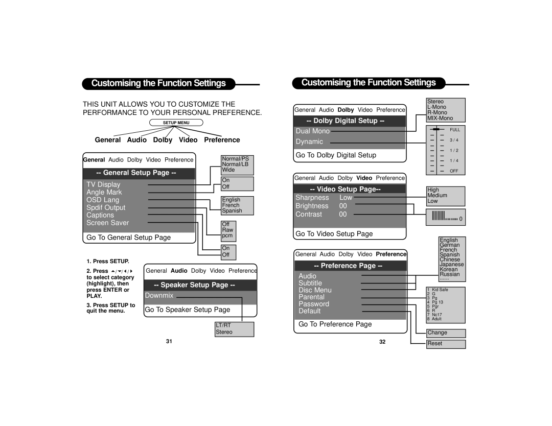 Dolby Laboratories DVD7016 Customising the Function Settings, General Audio Dolby Video Preference, Go To Speaker Setup 