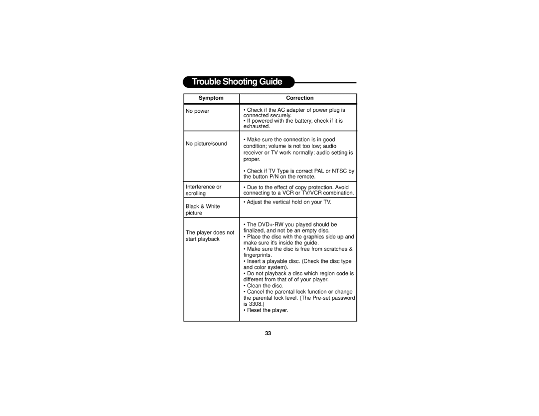 Dolby Laboratories DVD7016 manual Trouble Shooting Guide, Symptom Correction 