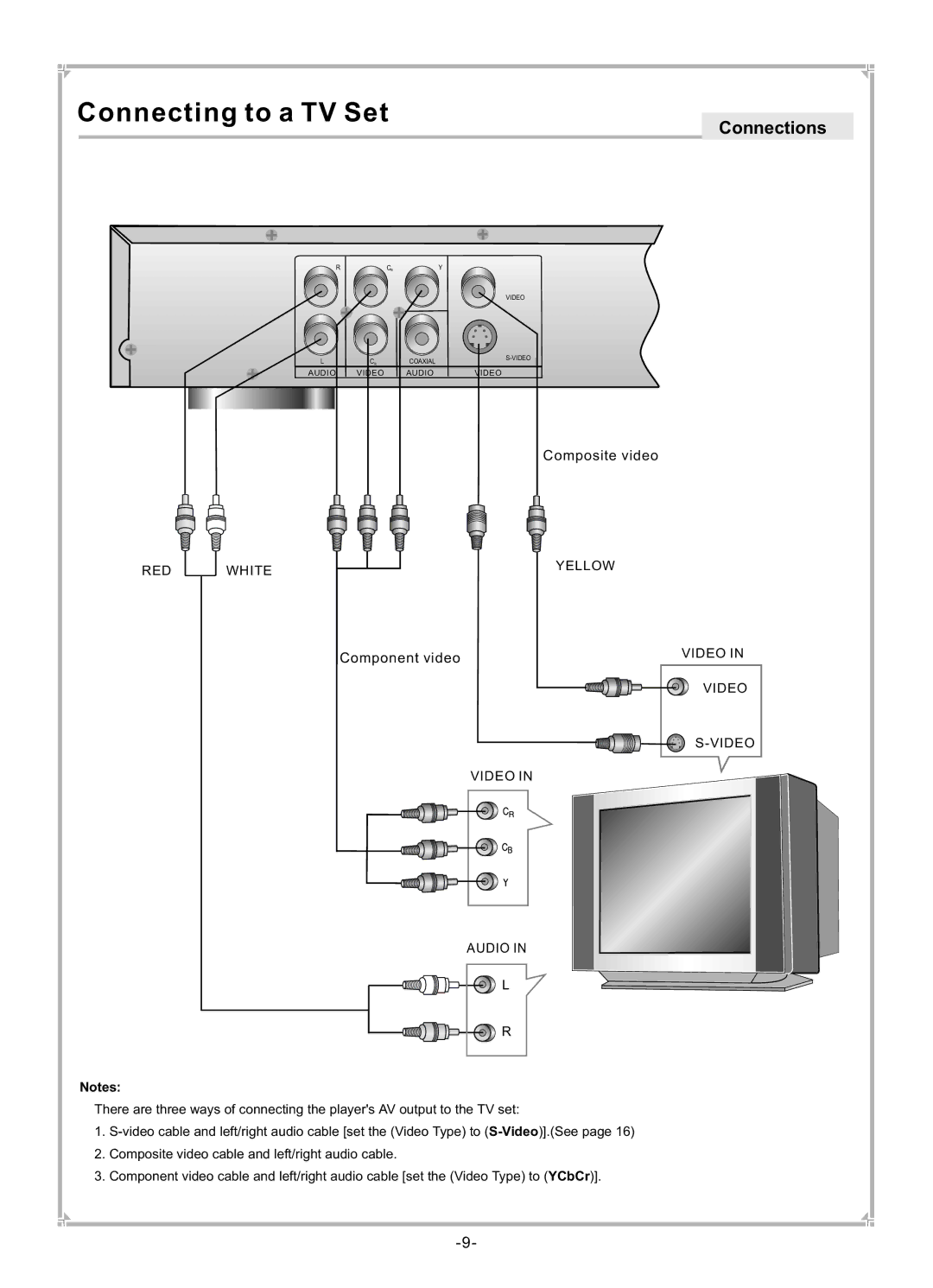 Dolby Laboratories DVP650 user manual Connecting to a TV Set, Connections 