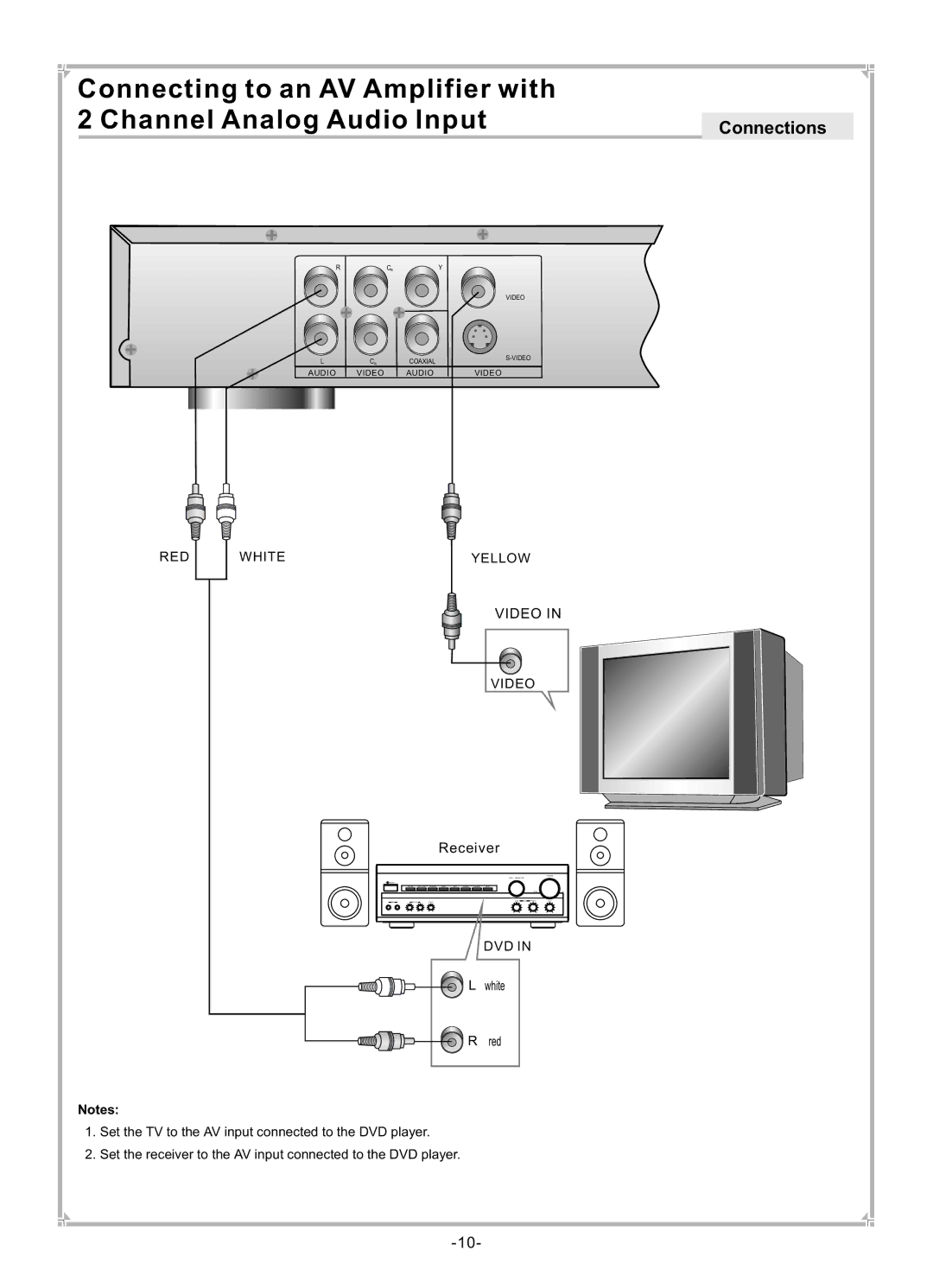 Dolby Laboratories DVP650 user manual Video 