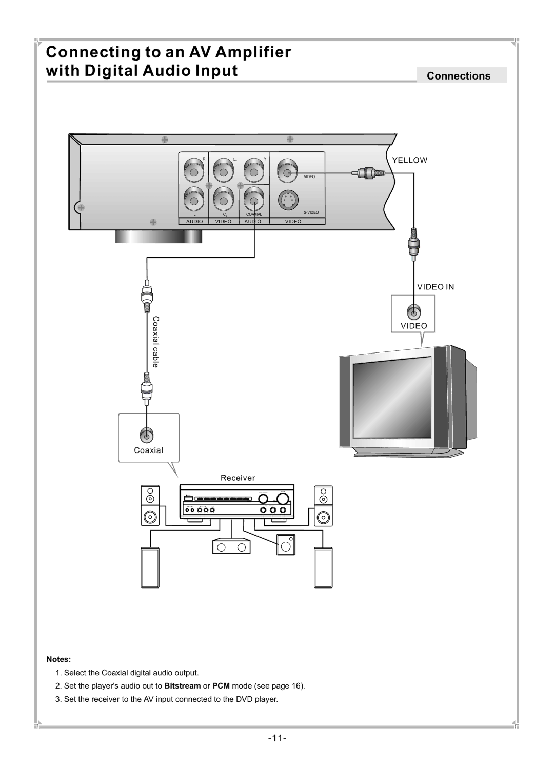 Dolby Laboratories DVP650 user manual Connecting to an AV Amplifier with Digital Audio Input 