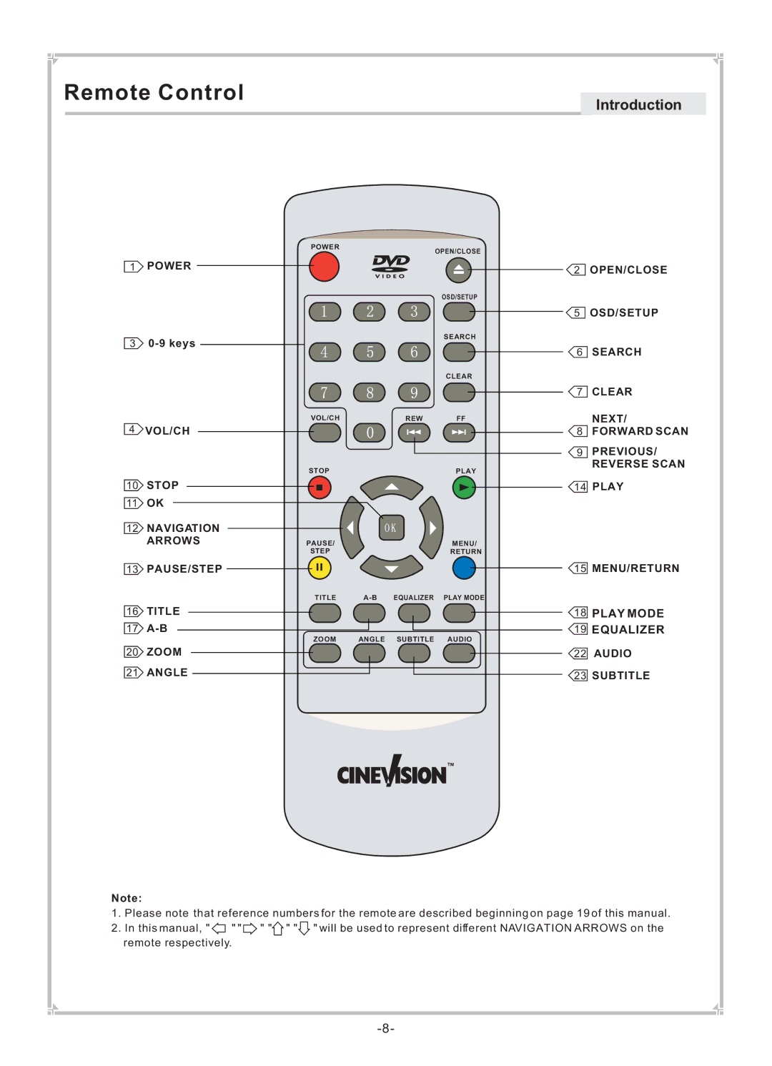 Dolby Laboratories DVP650 user manual Remote Control 