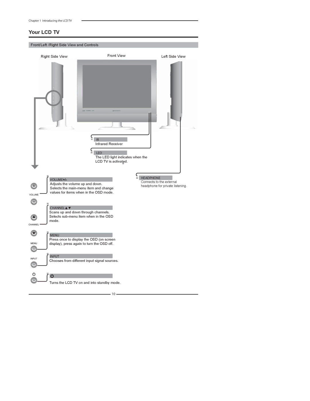 Dolby Laboratories FLX-1910 manual Your LCD TV, Front/Left /Right Side View and Controls Front View 