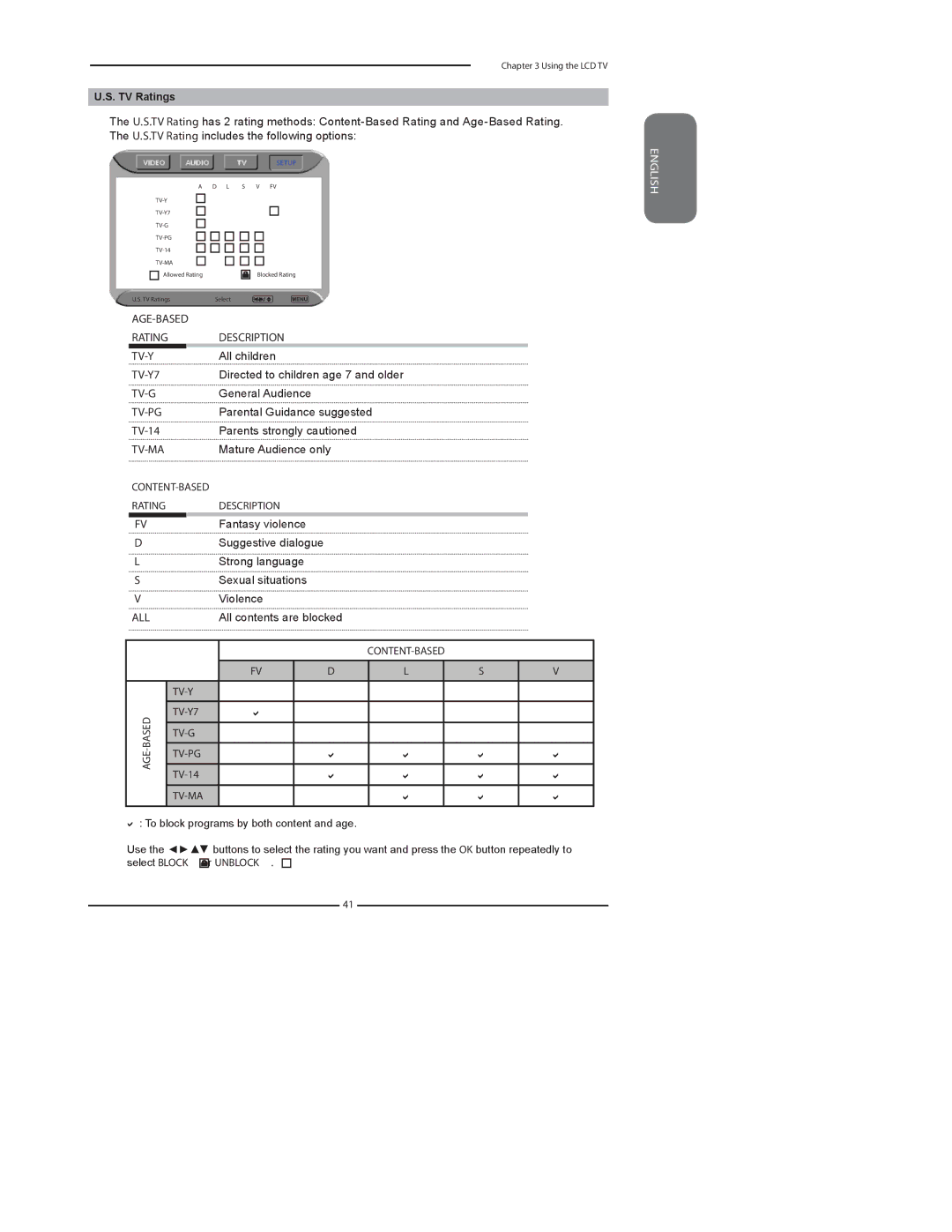 Dolby Laboratories FLX-1910 manual Description, CONTENT-BASED TV-Y TV-Y7 TV-G TV-PG, Tv-Ma 