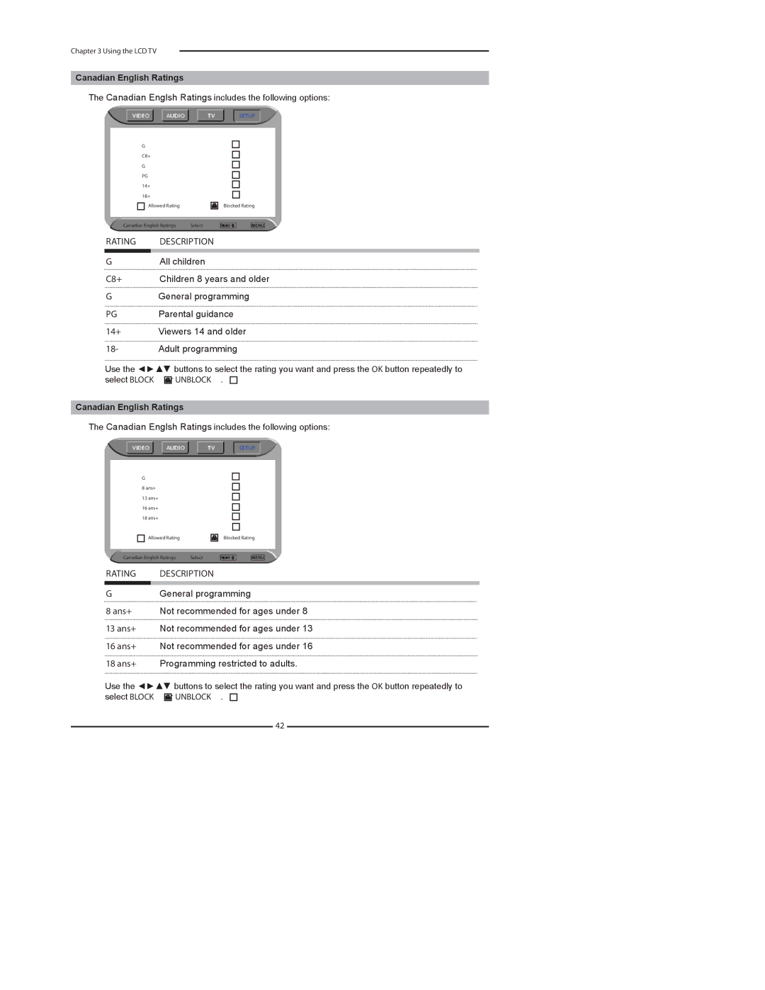 Dolby Laboratories FLX-1910 manual All children C8+, General programming Parental guidance 14+, Adult programming 