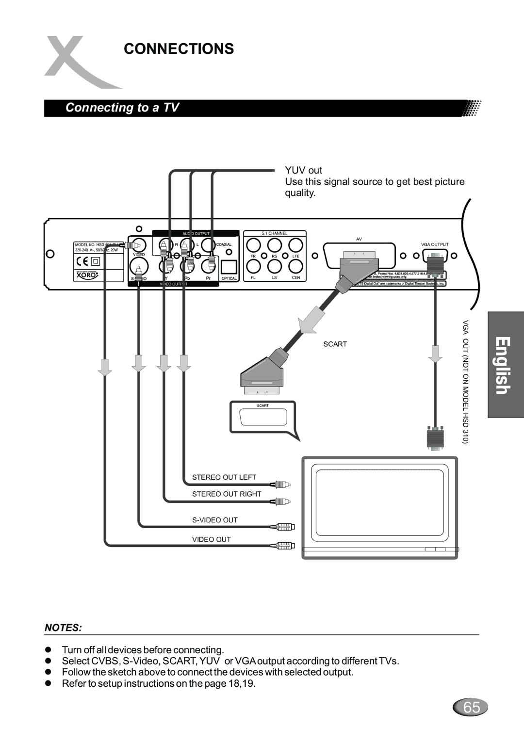 Dolby Laboratories HSD 310, HSD 415, HSD 401plus manual Connections, Connecting to a TV 