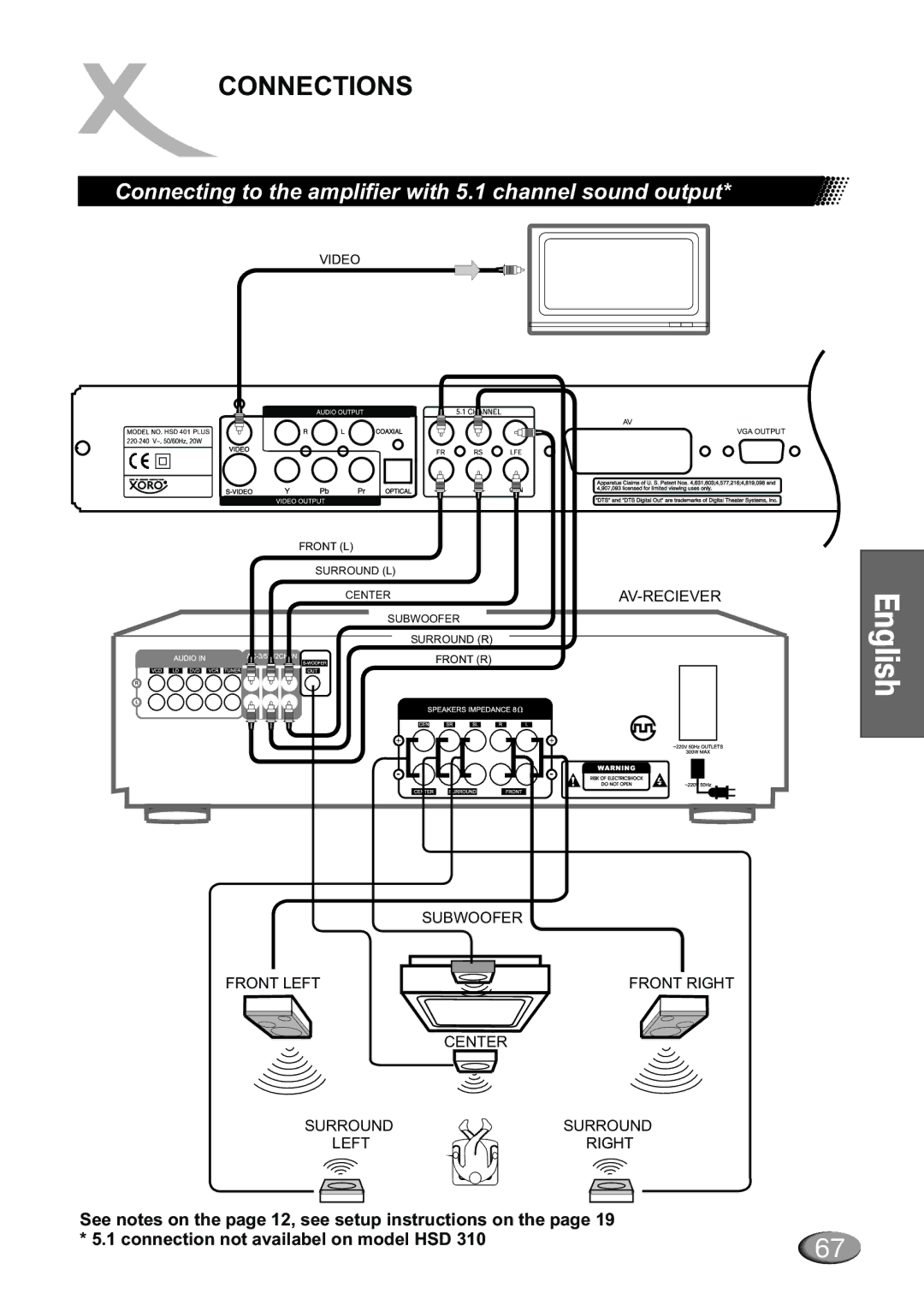 Dolby Laboratories HSD 401plus, HSD 415, HSD 310 manual Connecting to the amplifier with 5.1 channel sound output 