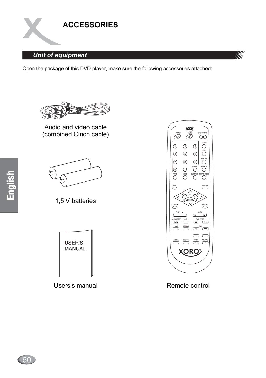 Dolby Laboratories HSD 415, HSD 401plus, HSD 310 manual Accessories, Unit of equipment 