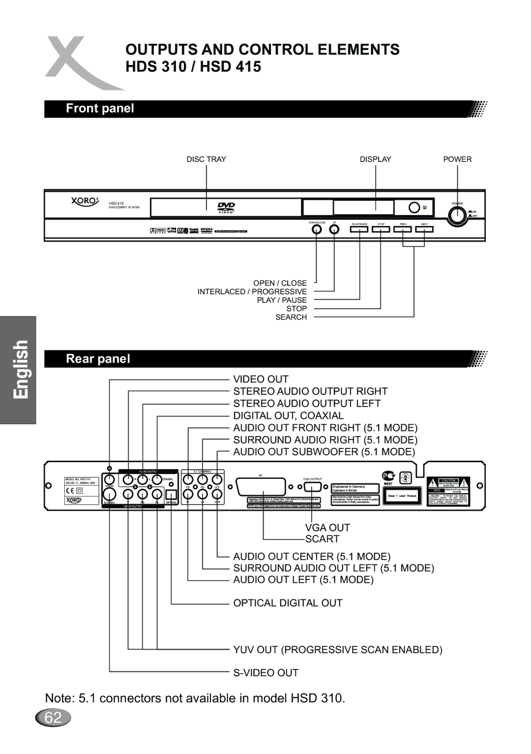 Dolby Laboratories HSD 310, HSD 415, HSD 401plus manual Outputs and Control Elements, HDS 310 / HSD 