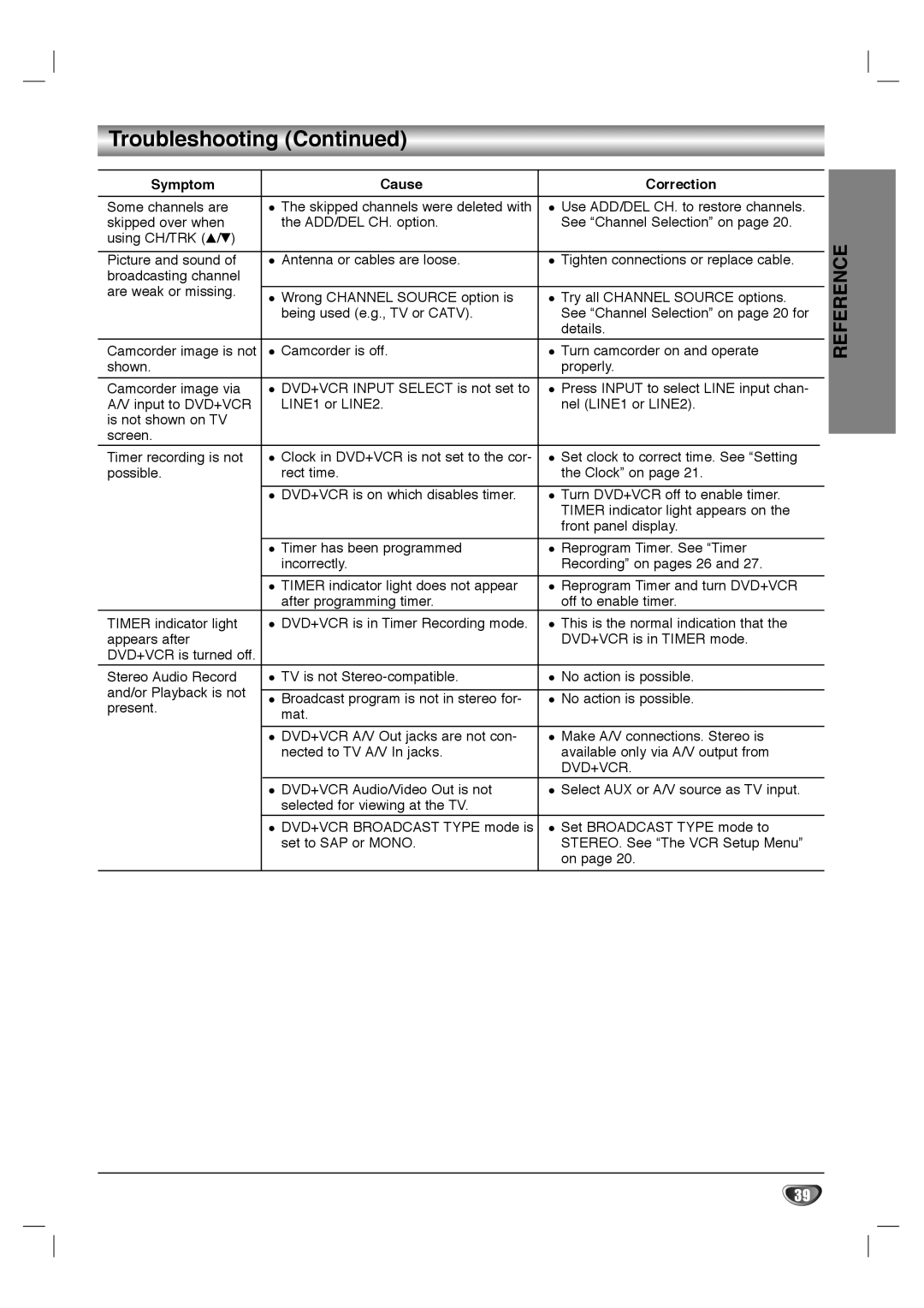 Dolby Laboratories HT2030 manual Some channels are, Dvd+Vcr 