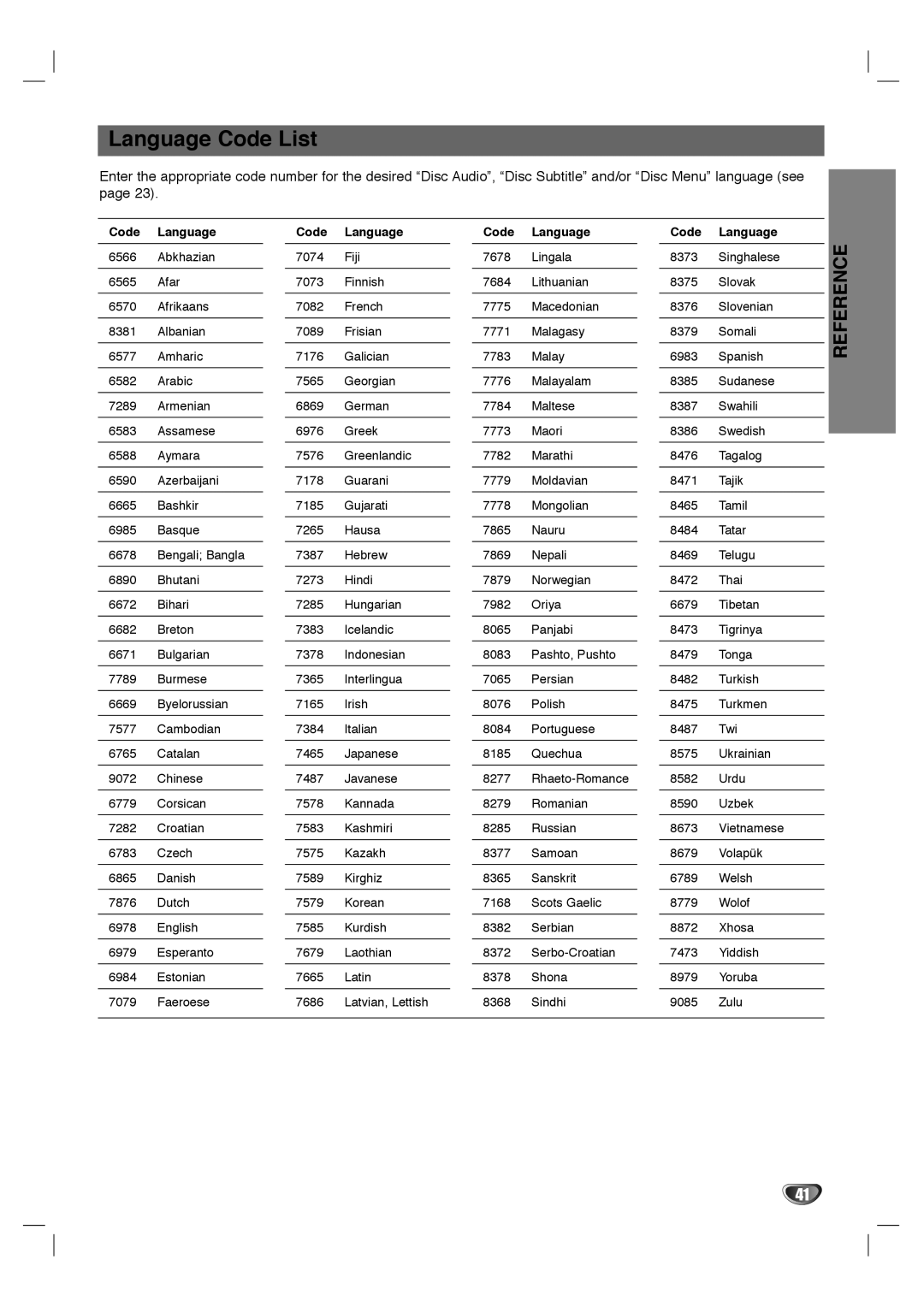 Dolby Laboratories HT2030 manual Language Code List, Code Language 