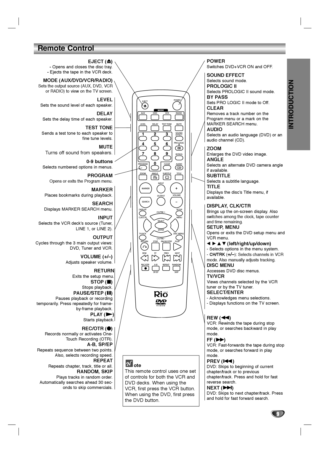 Dolby Laboratories HT2030 manual Remote Control 