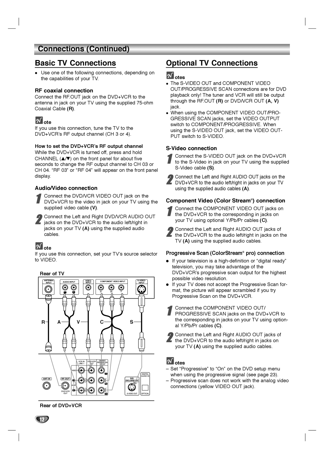 Dolby Laboratories HT2030 manual Connections Continued Basic TV Connections, Optional TV Connections, RF coaxial connection 