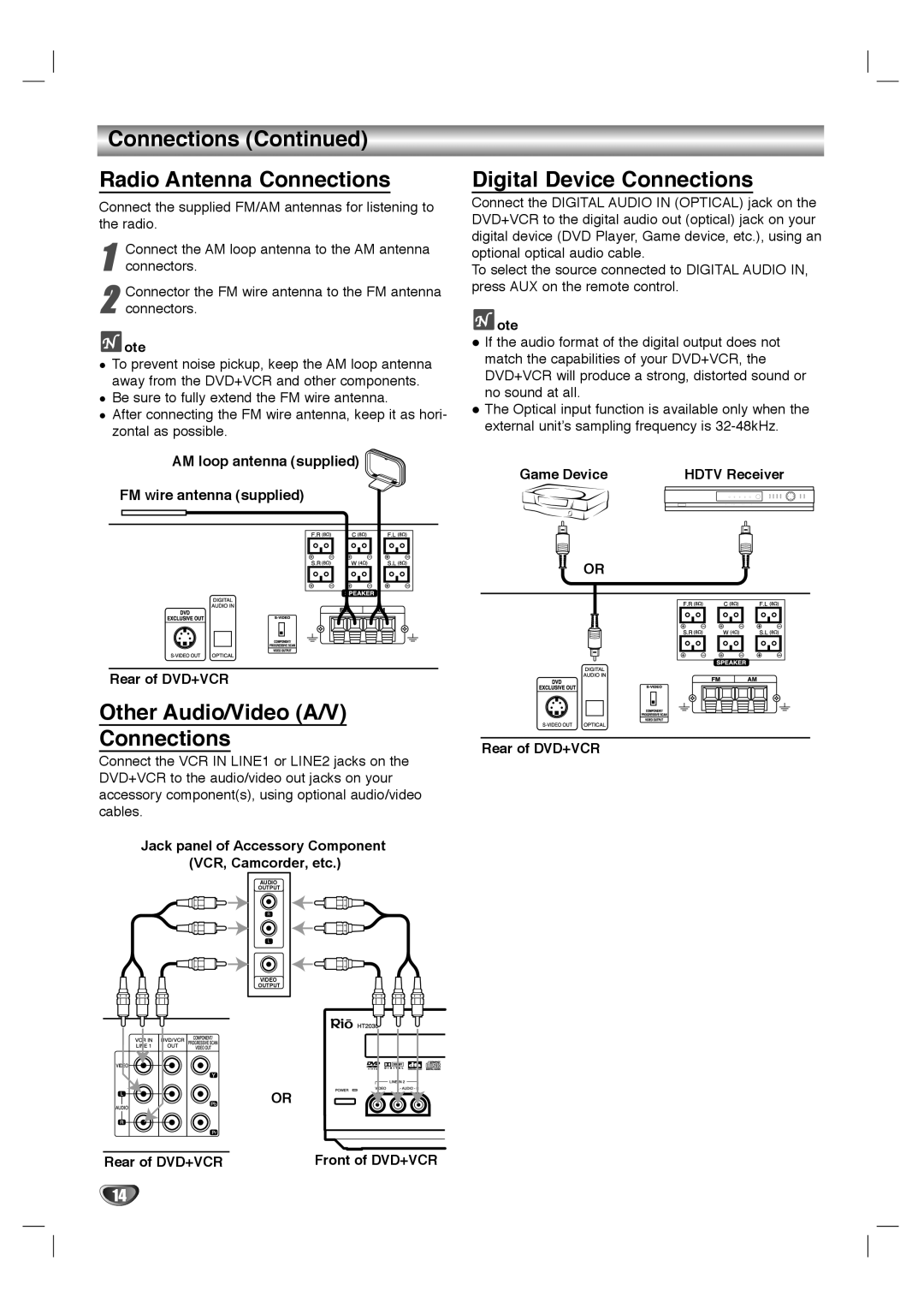 Dolby Laboratories HT2030 manual Connections Continued Radio Antenna Connections, Other Audio/Video A/V Connections 