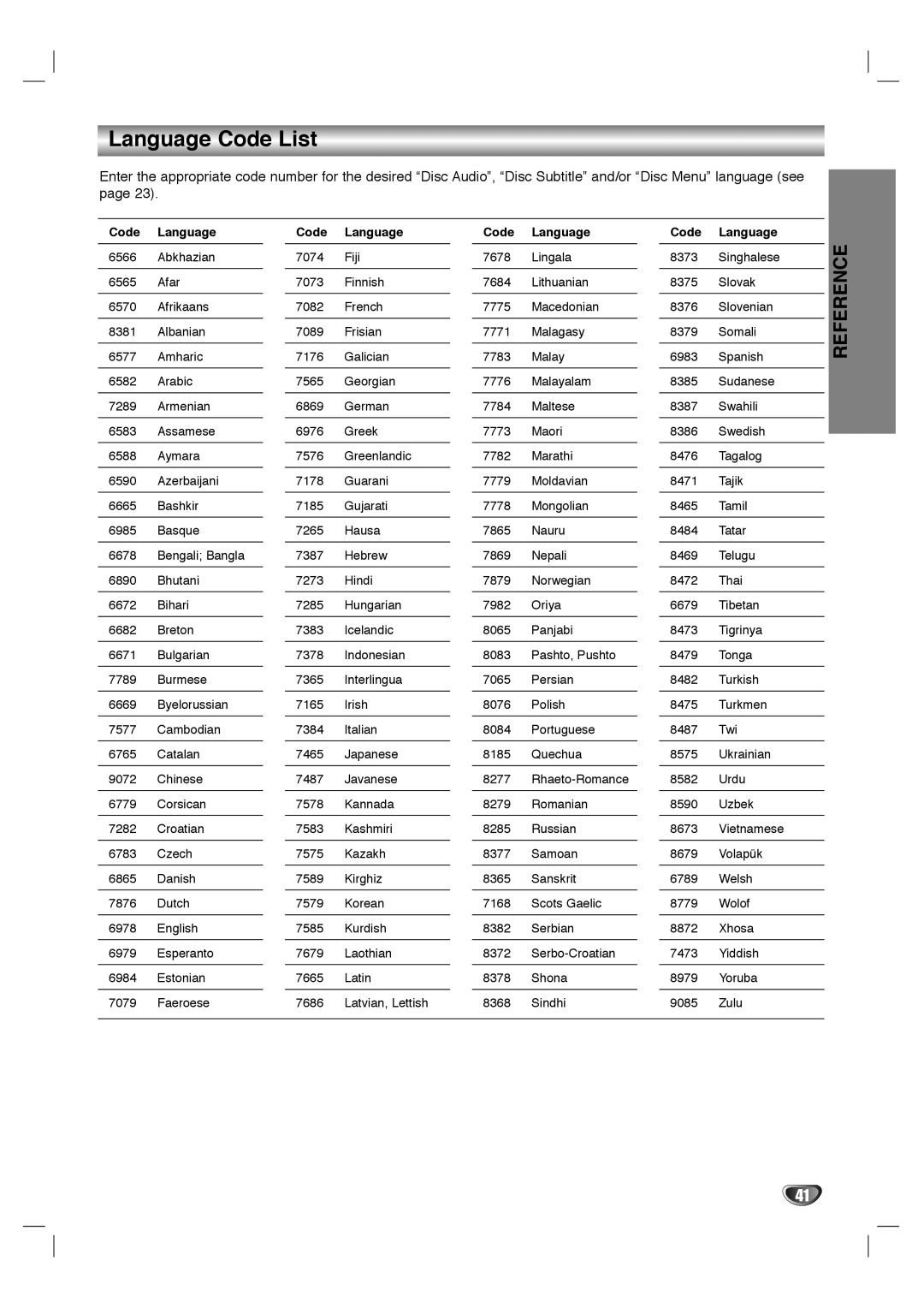 Dolby Laboratories HT2030 manual Language Code List, Reference 