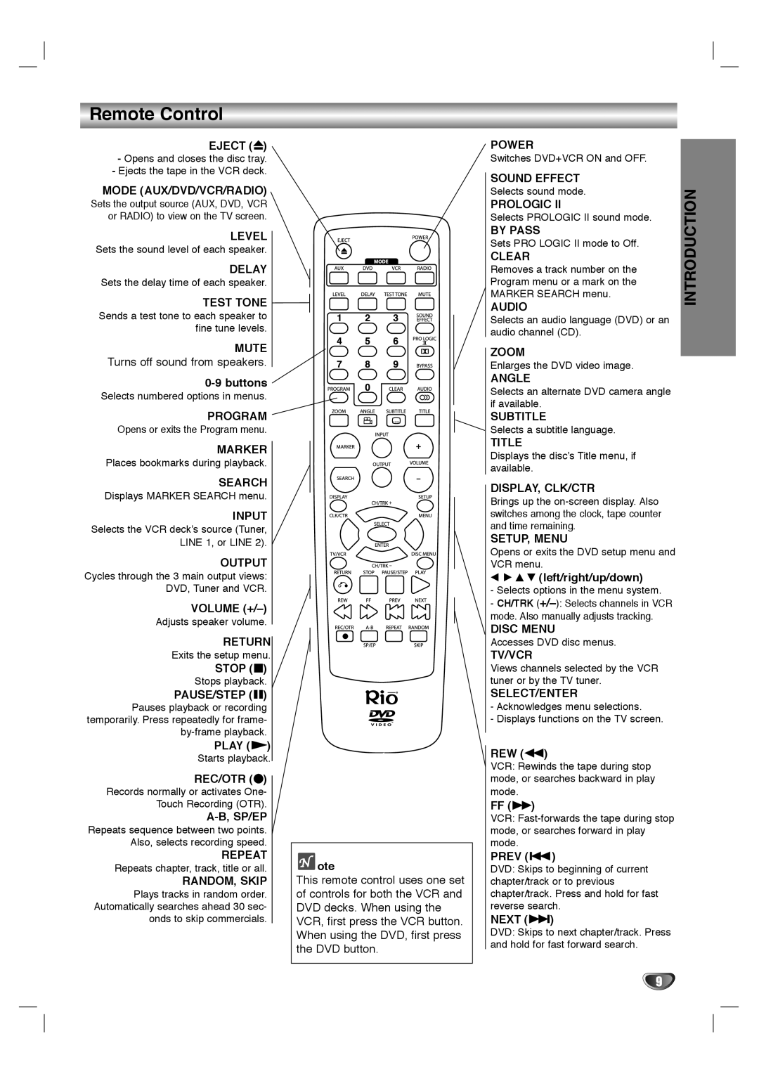 Dolby Laboratories HT2030 manual Remote Control, Introduction 