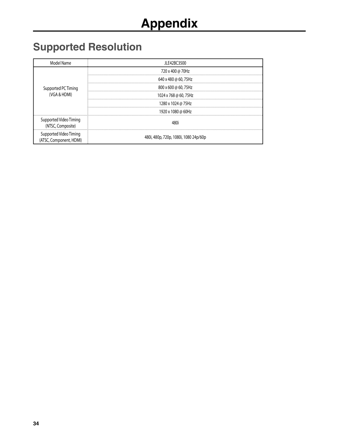 Dolby Laboratories JLE42BC3500 user manual Appendix, Supported Resolution 