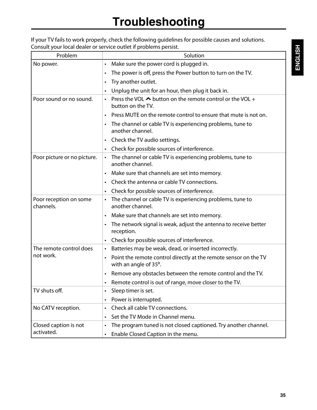 Dolby Laboratories JLE42BC3500 user manual Troubleshooting 