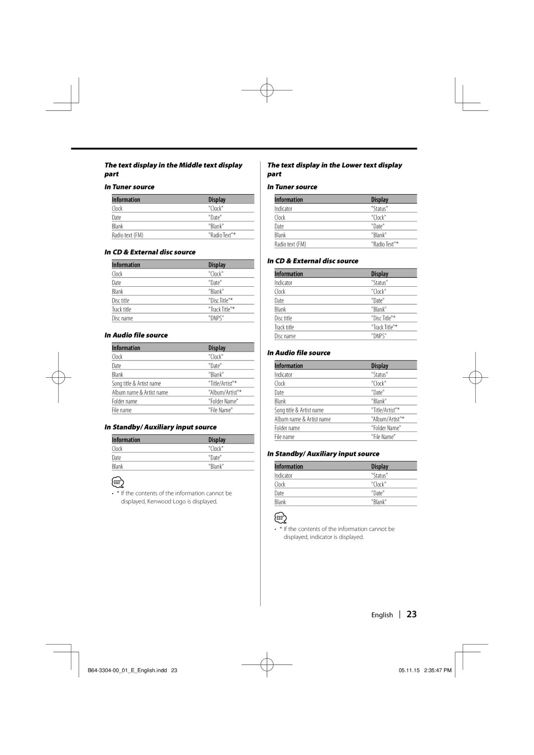 Dolby Laboratories KDC-W8534 instruction manual Text display in the Middle text display part Tuner source 