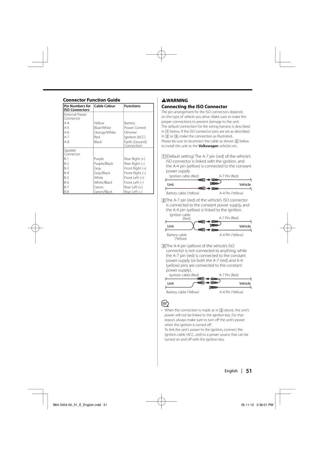 Dolby Laboratories KDC-W8534 Connector Function Guide, Connecting the ISO Connector, Ignition cable Red Pin Red Unit 