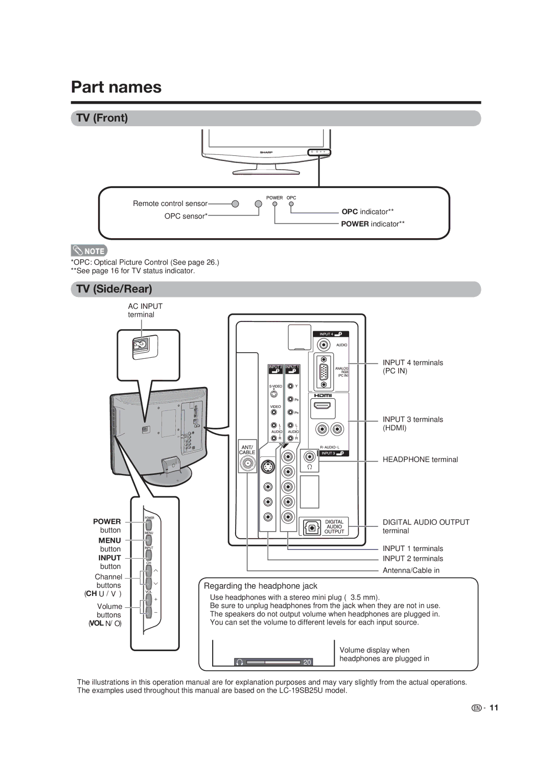 Dolby Laboratories LC-19SB15U, LC-19SB25U-W Part names, TV Front, TV Side/Rear, Regarding the headphone jack 