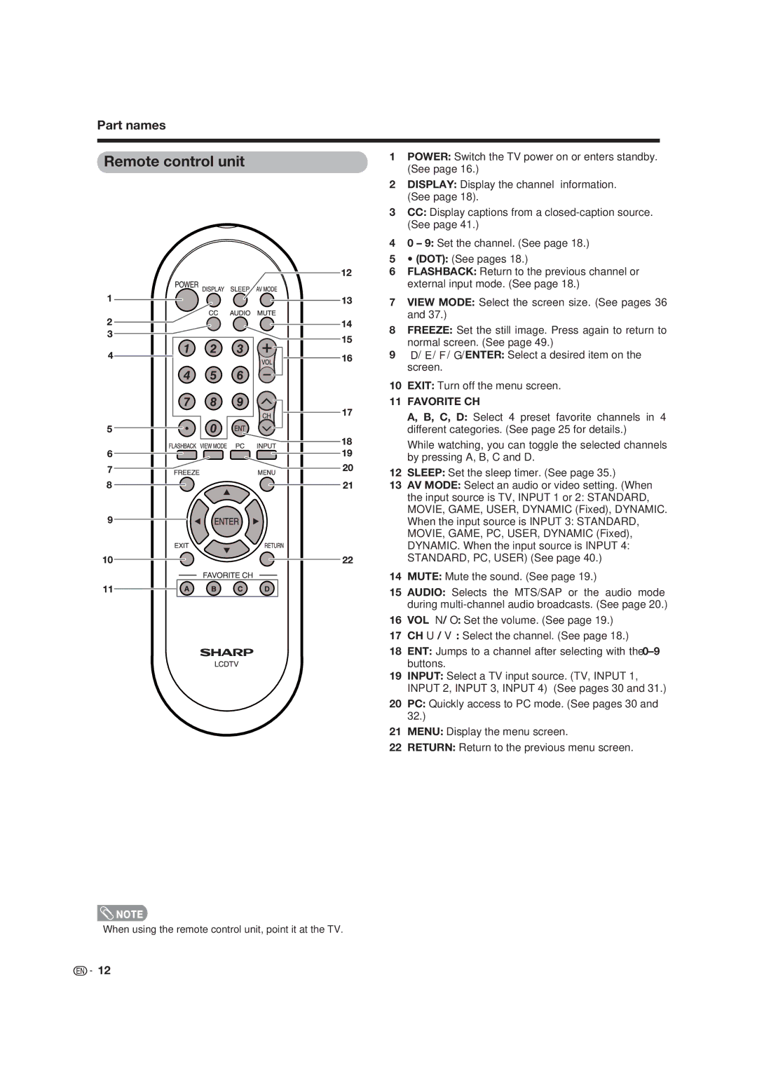 Dolby Laboratories LC-19SB25U-W, LC-19SB15U operation manual Remote control unit, Favorite CH 