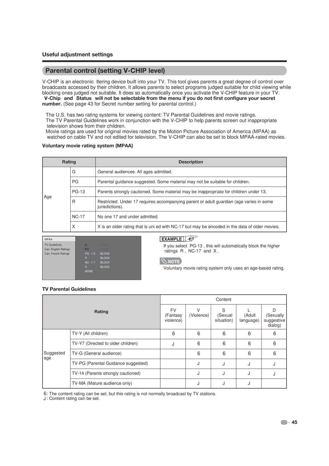 Dolby Laboratories LC-19SB25U Parental control setting V-CHIP level, Voluntary movie rating system Mpaa, Rating 