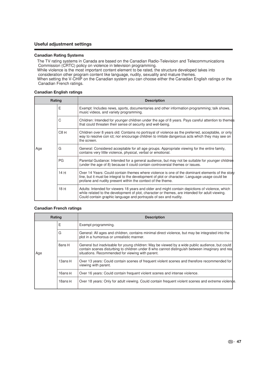 Dolby Laboratories LC-19SB15U, LC-19SB25U Canadian Rating Systems, Canadian English ratings, Canadian French ratings 