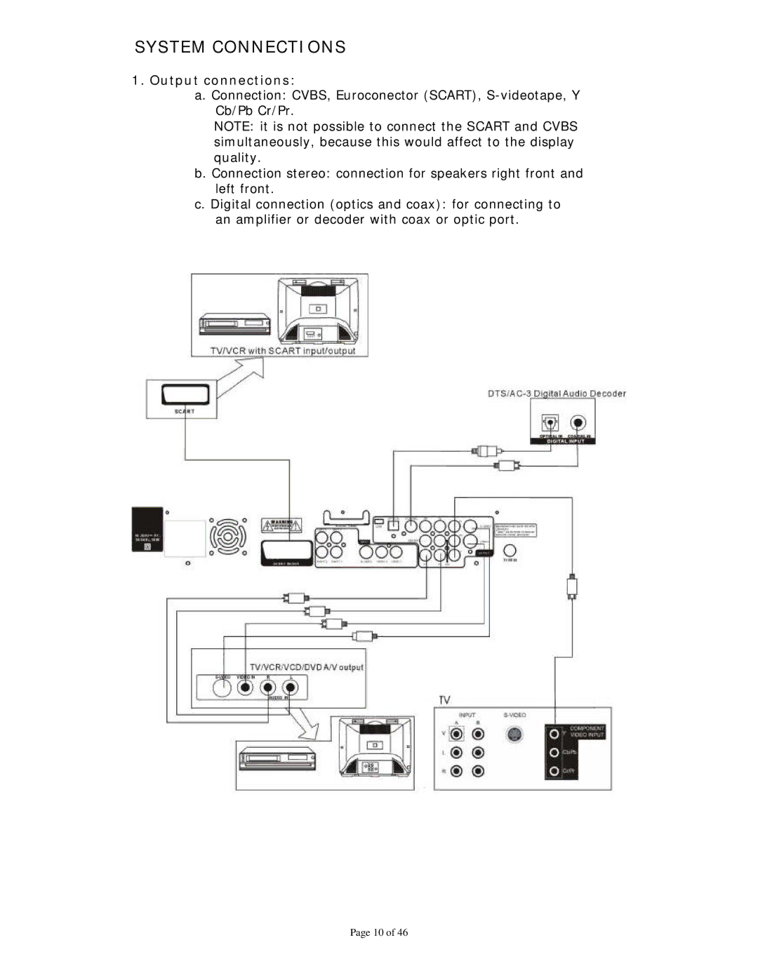 Dolby Laboratories Personal Video Recorder user manual System Connections, Output connections 