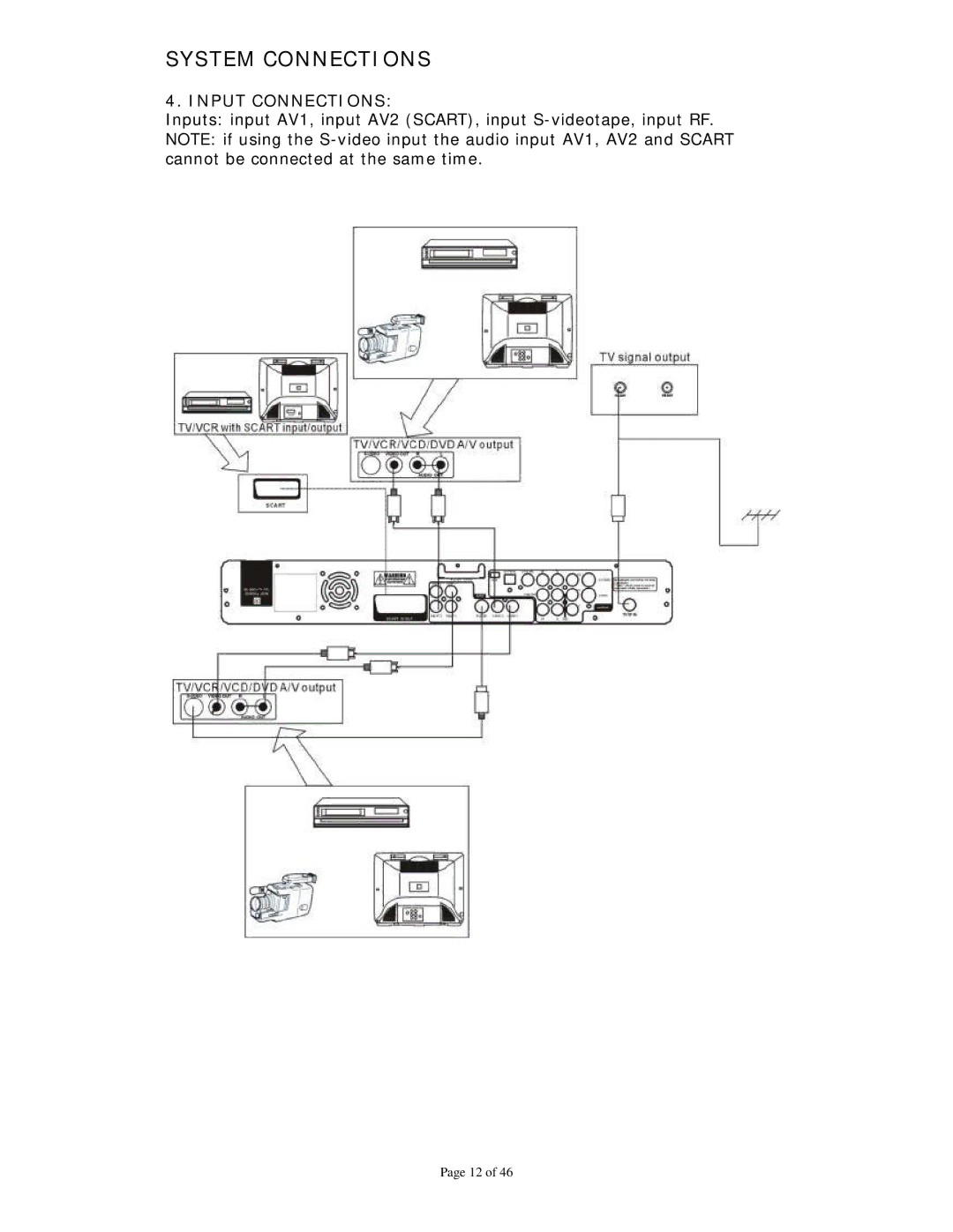 Dolby Laboratories Personal Video Recorder user manual Input Connections 