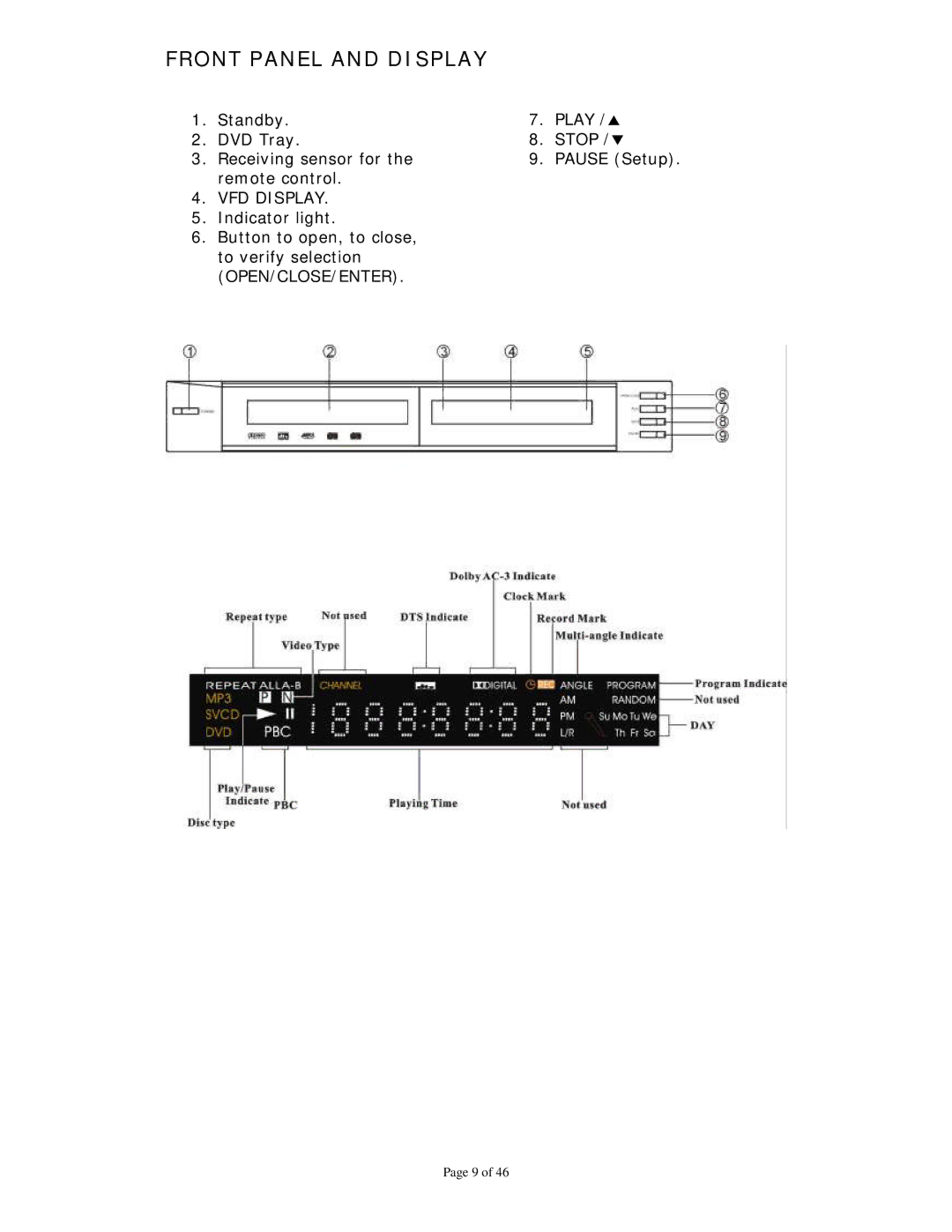 Dolby Laboratories Personal Video Recorder user manual Front Panel and Display 