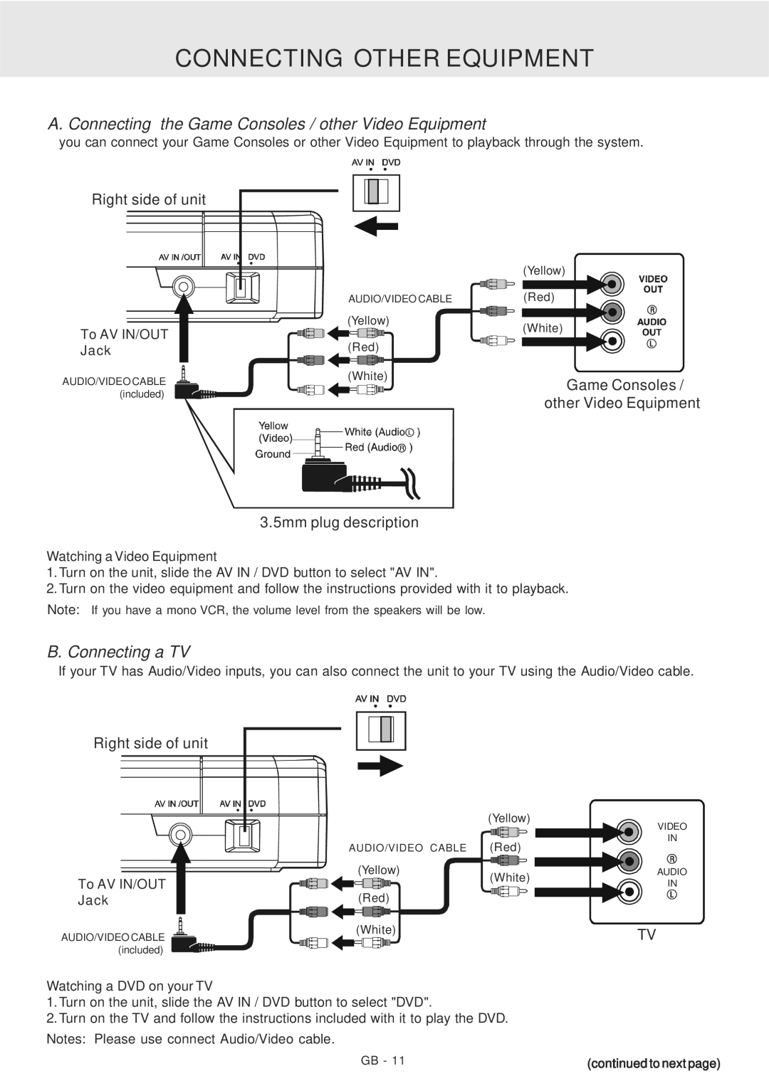 Dolby Laboratories PVS177SG manual Connecting Other Equipment, Connecting the Game Consoles / other Video Equipment 