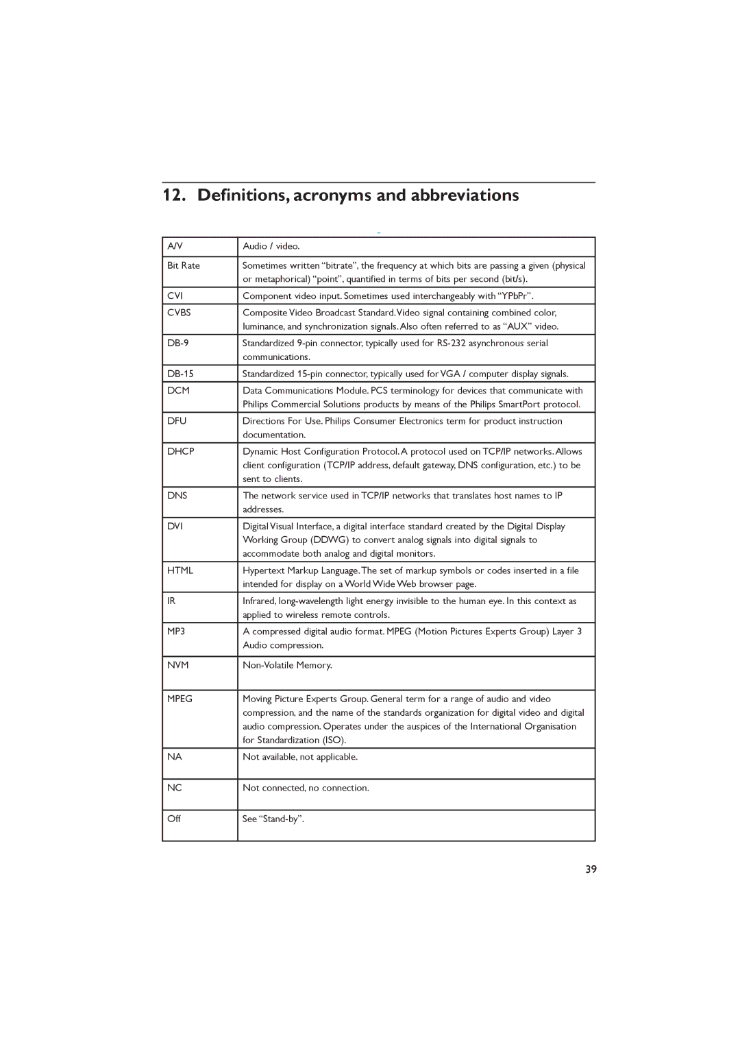 Dolby Laboratories RC2573GR, RC2888/01 important safety instructions Definitions, acronyms and abbreviations, Cvbs 