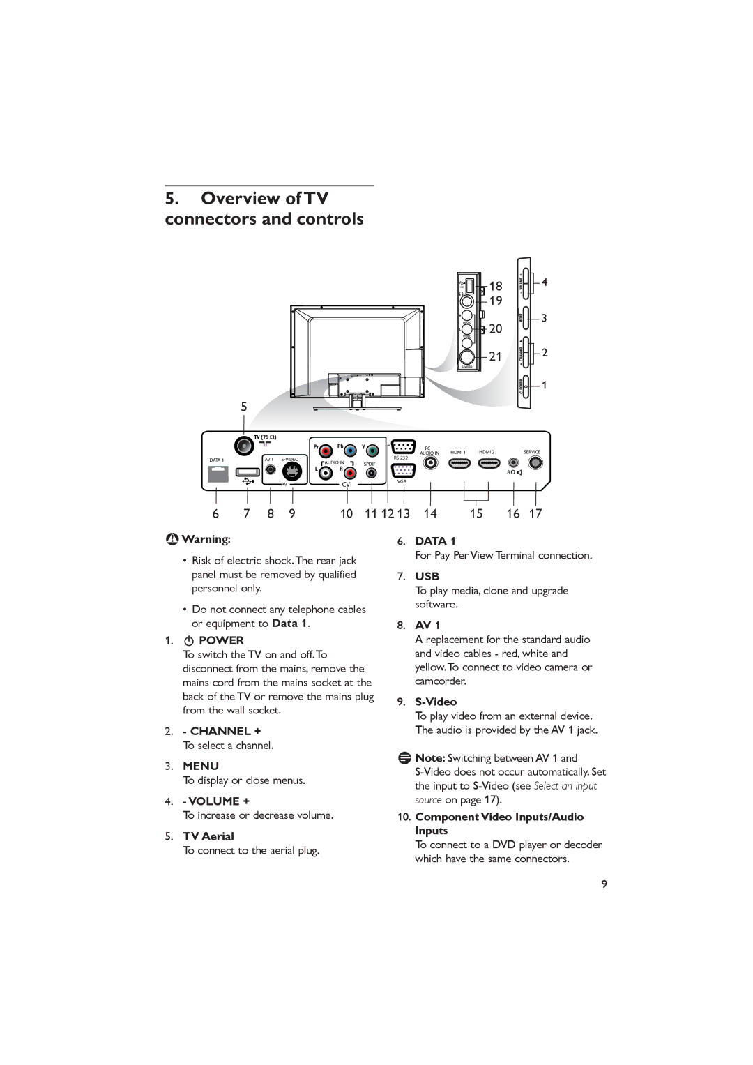 Dolby Laboratories RC2573GR, RC2888/01 important safety instructions Overview of TV Connectors and controls, Menu 