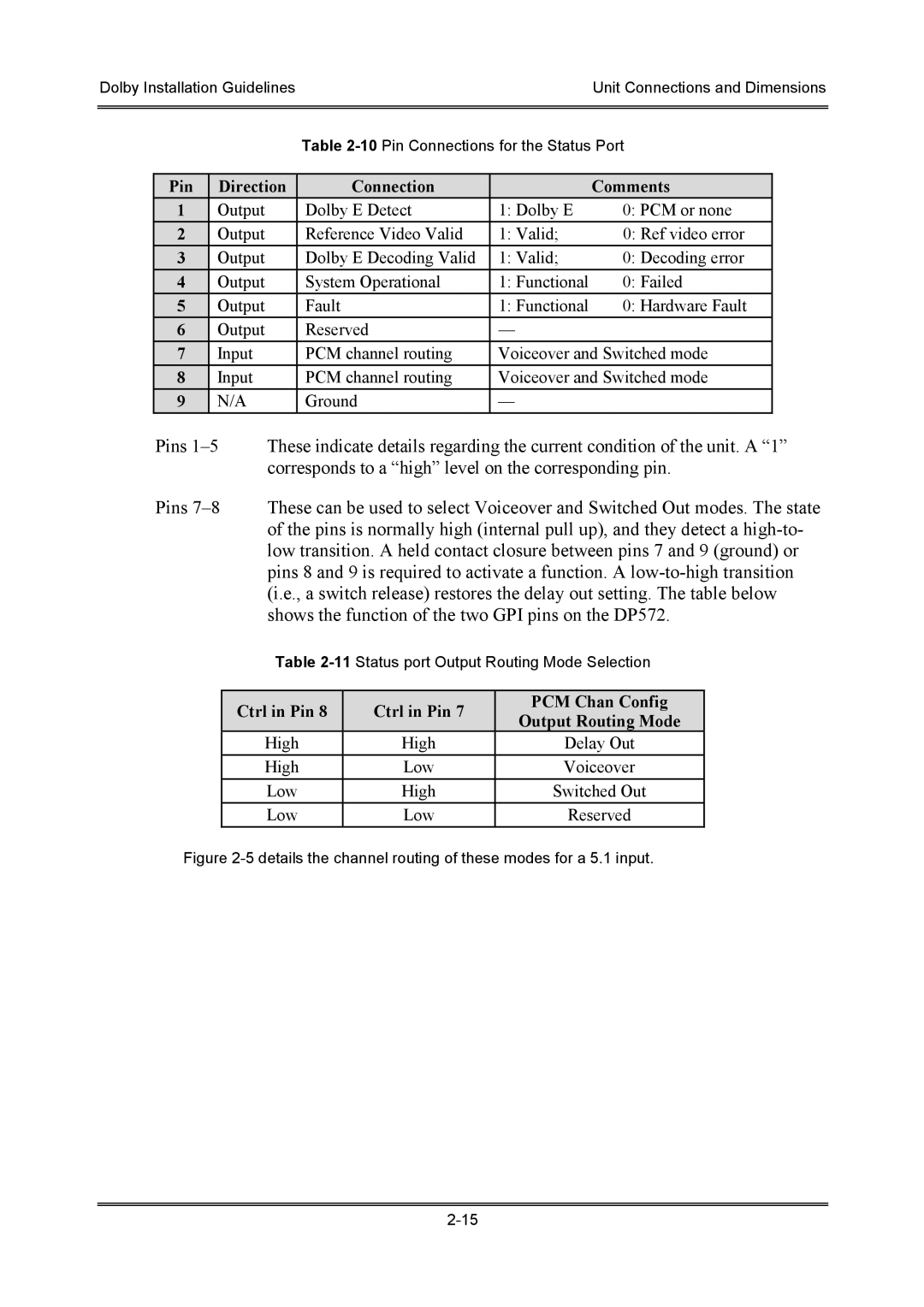 Dolby Laboratories S01/13621 manual Pin Direction Connection Comments 