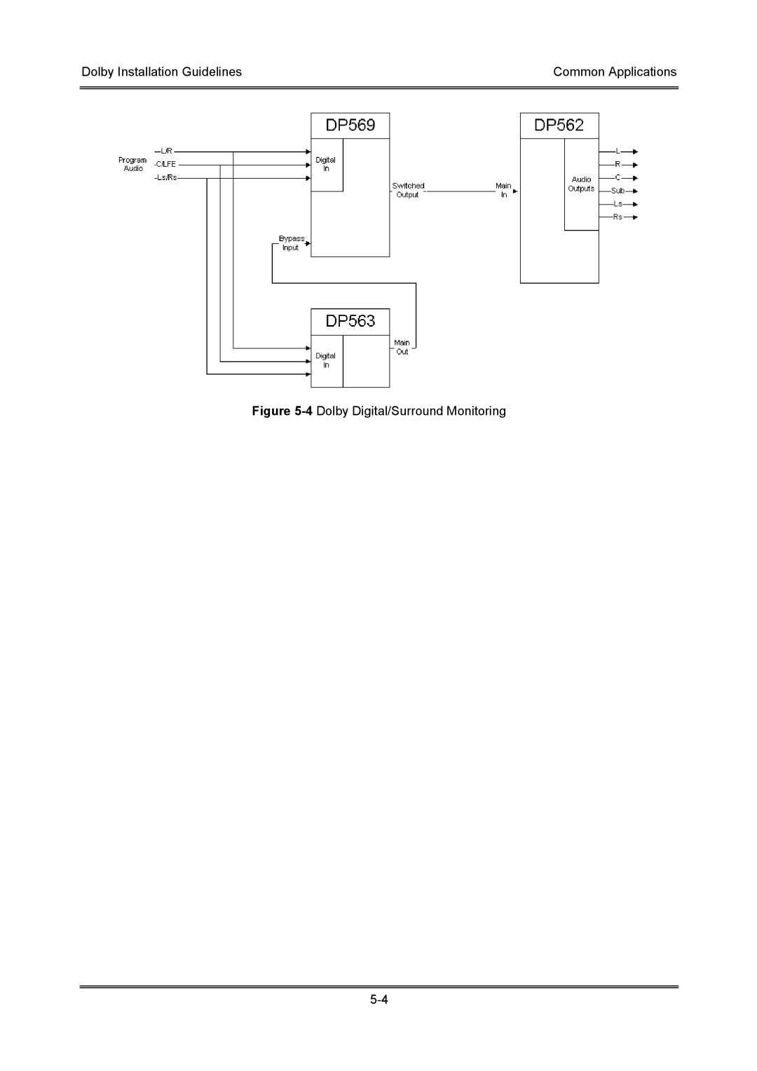 Dolby Laboratories S01/13621 manual 4Dolby Digital/Surround Monitoring 