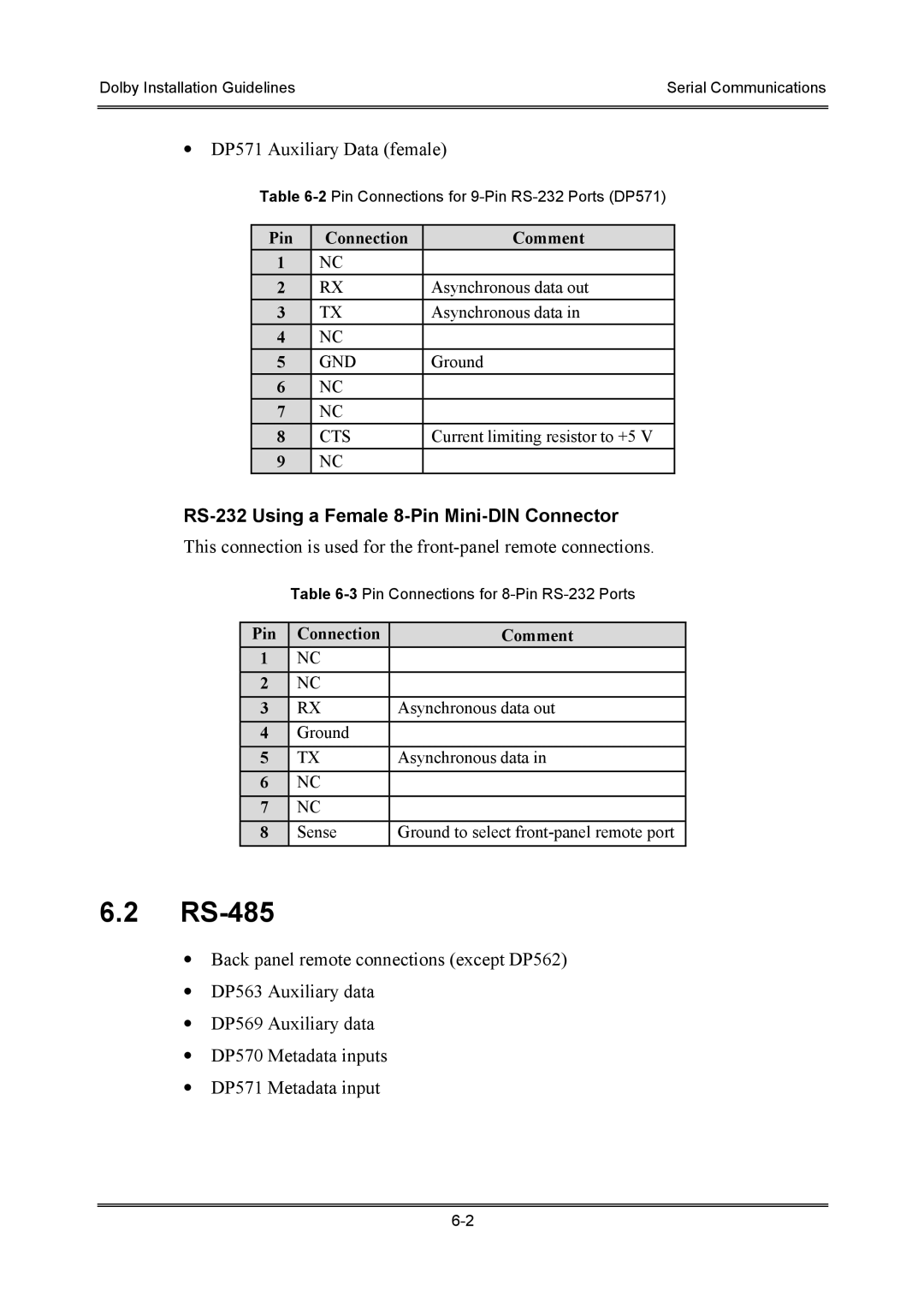 Dolby Laboratories S01/13621 manual RS-485, DP571 Auxiliary Data female 