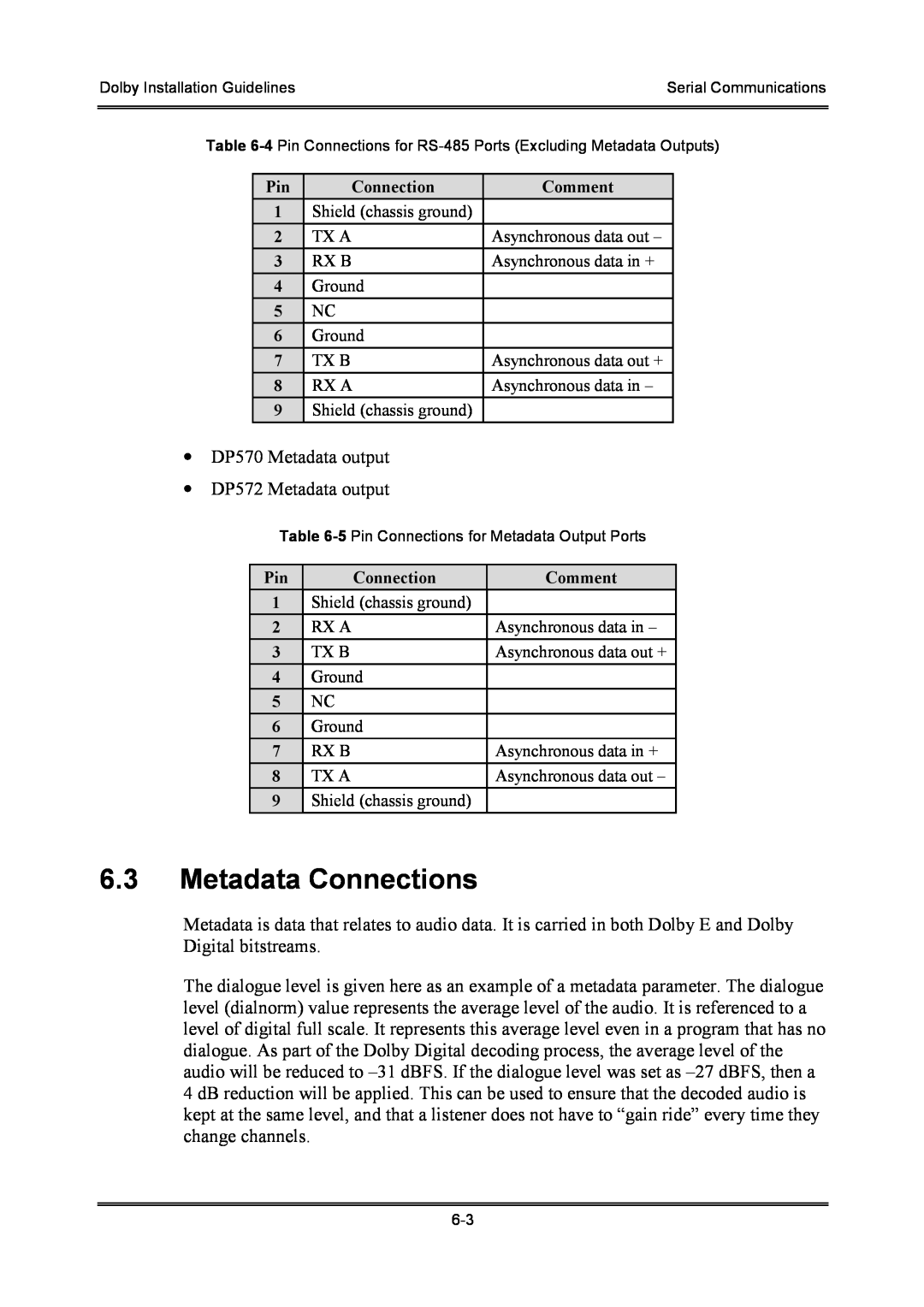 Dolby Laboratories S01/13621 manual 6.3Metadata Connections 